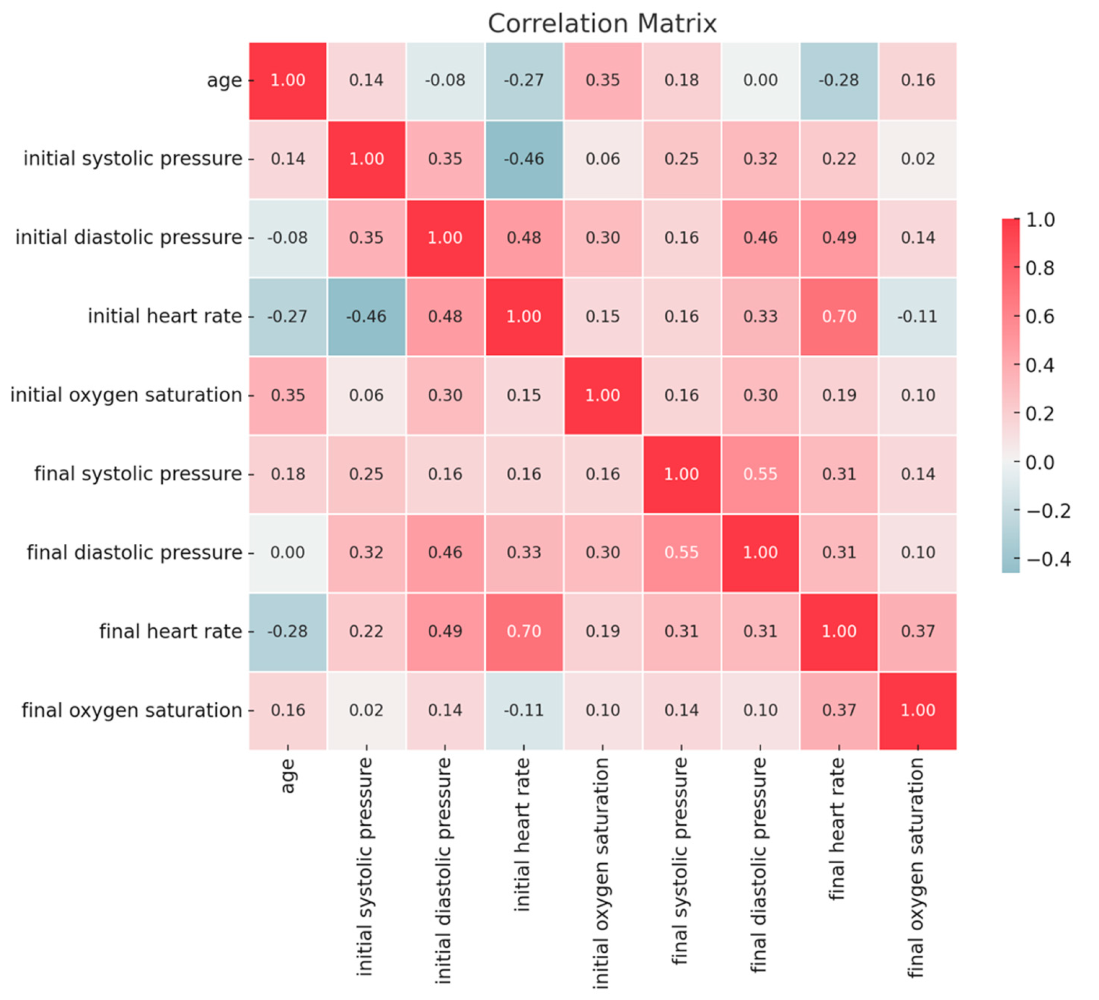 Children 12 00604 g002