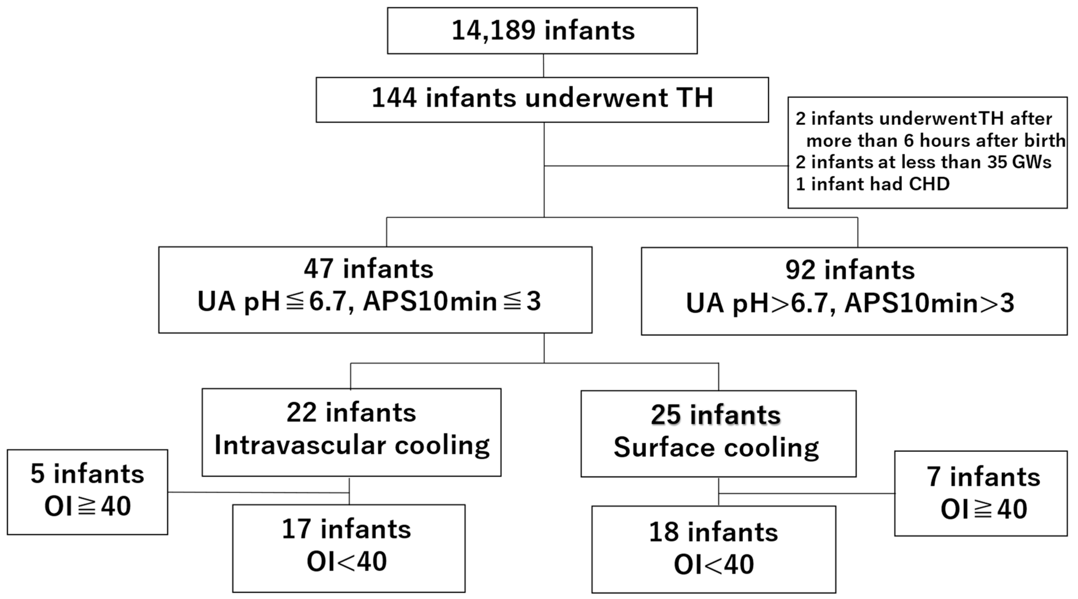 Children 12 00605 g001