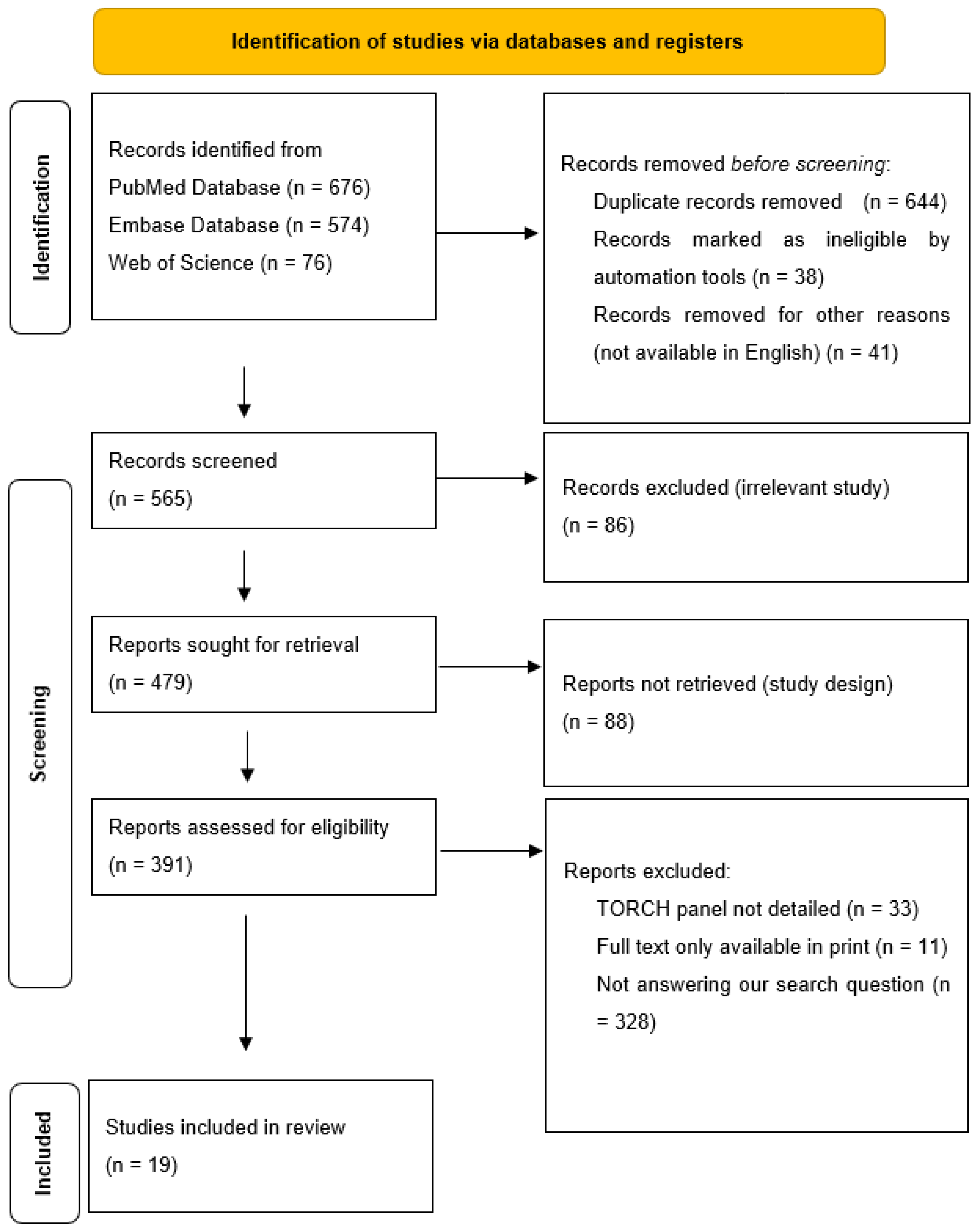 Children 12 00607 g001