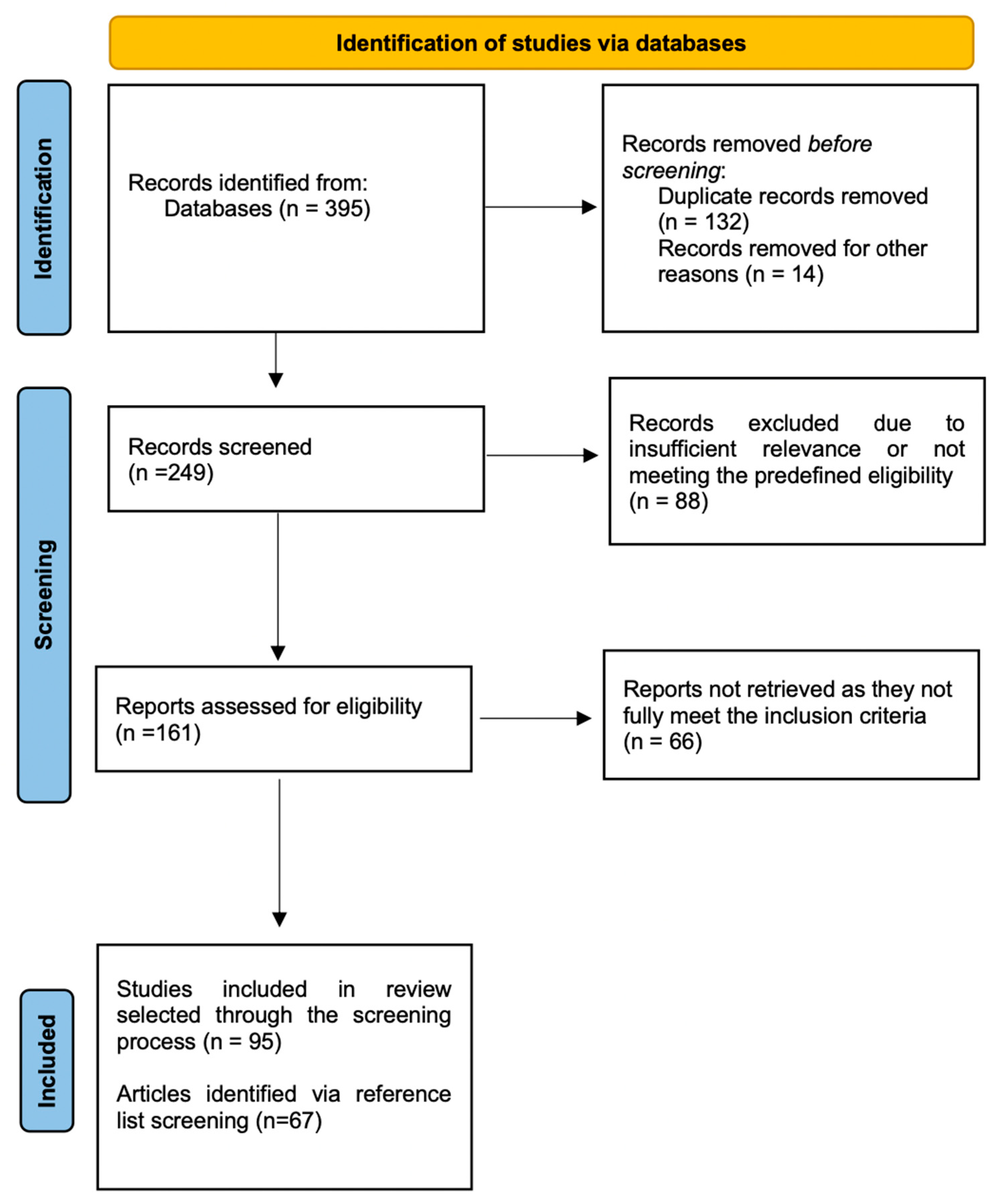 Children 12 00611 g001