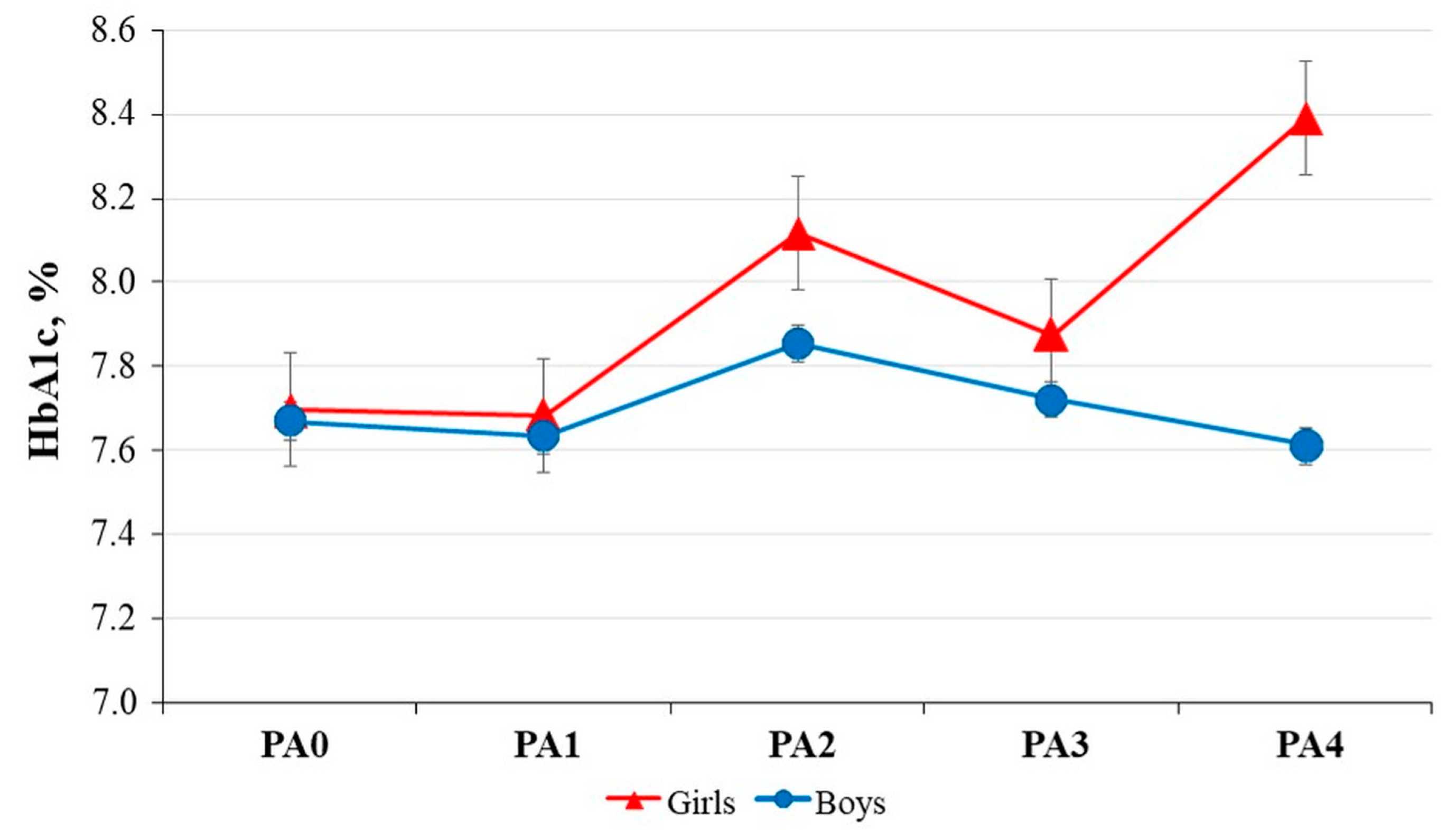 Children 12 00612 g003