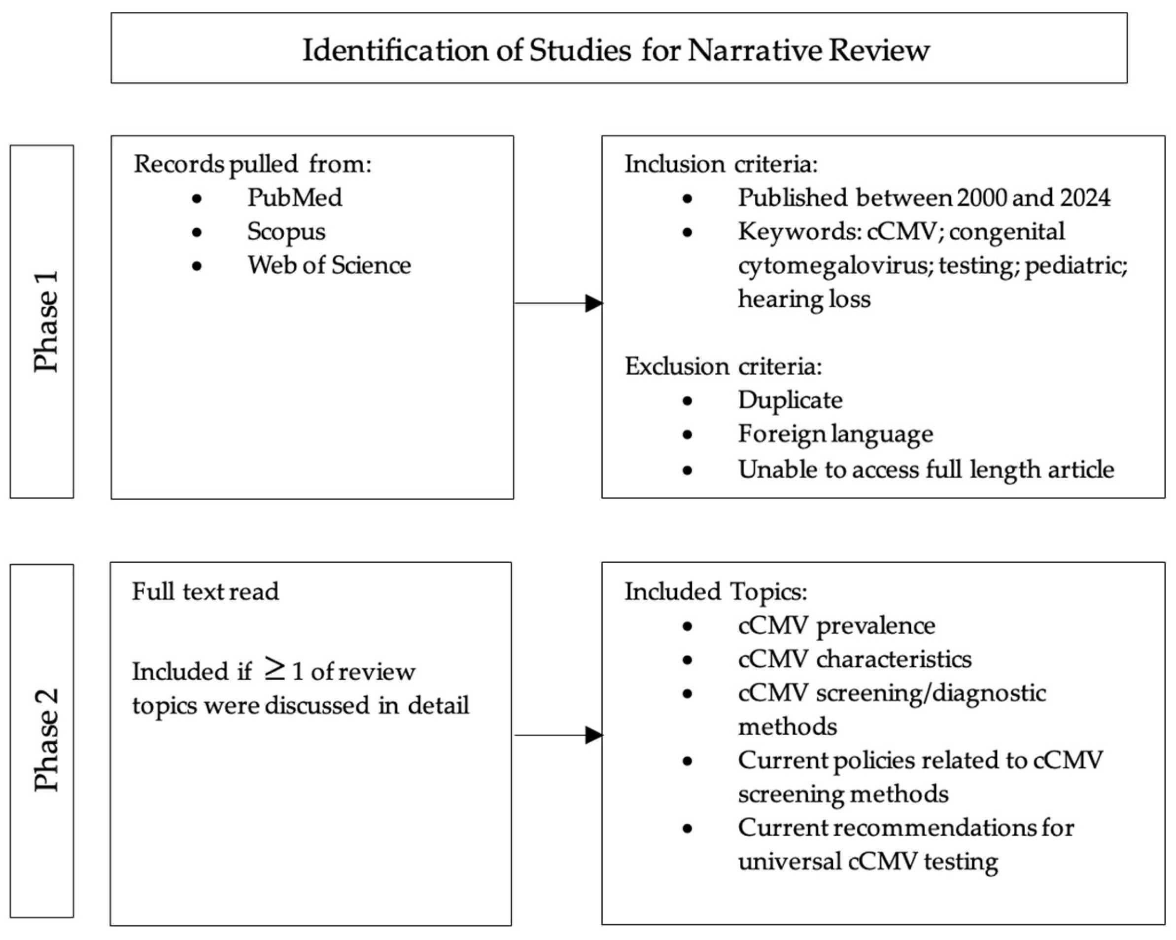 Children 12 00613 g001