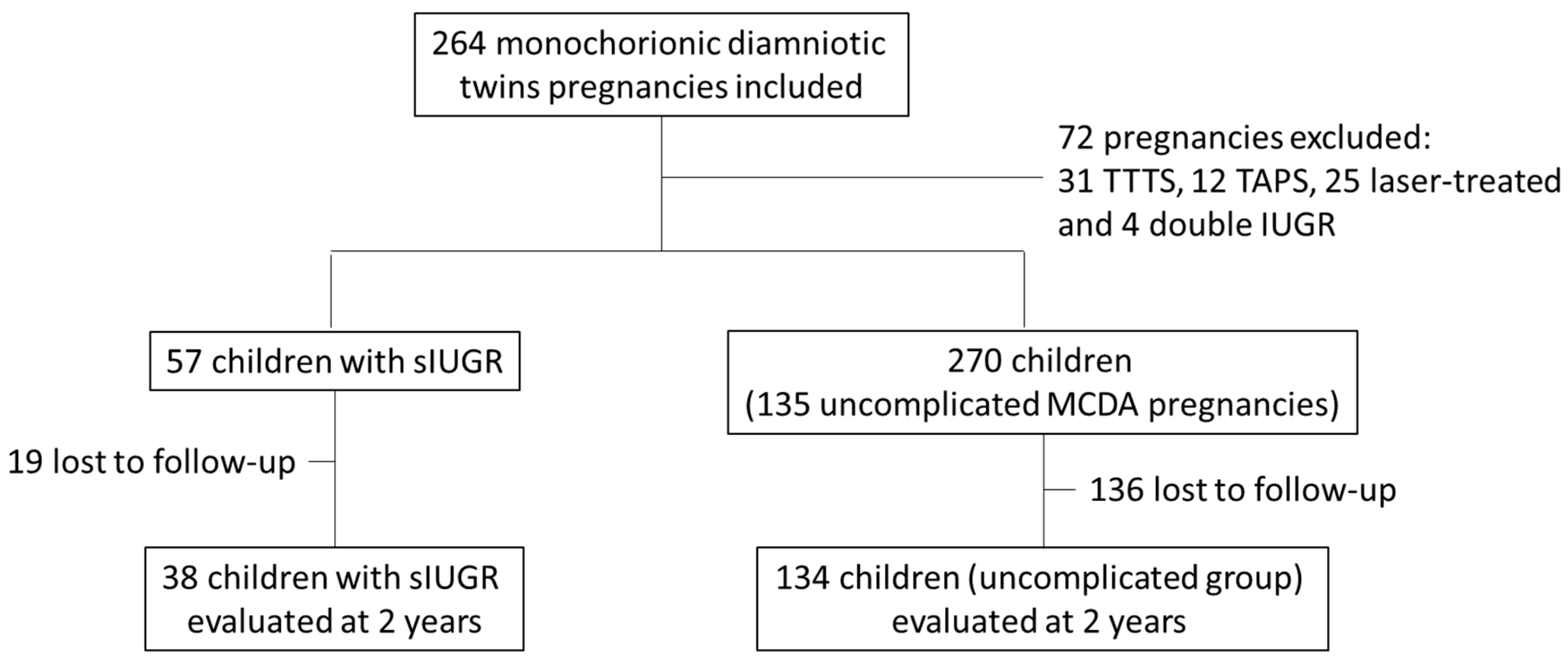Children 12 00615 g001