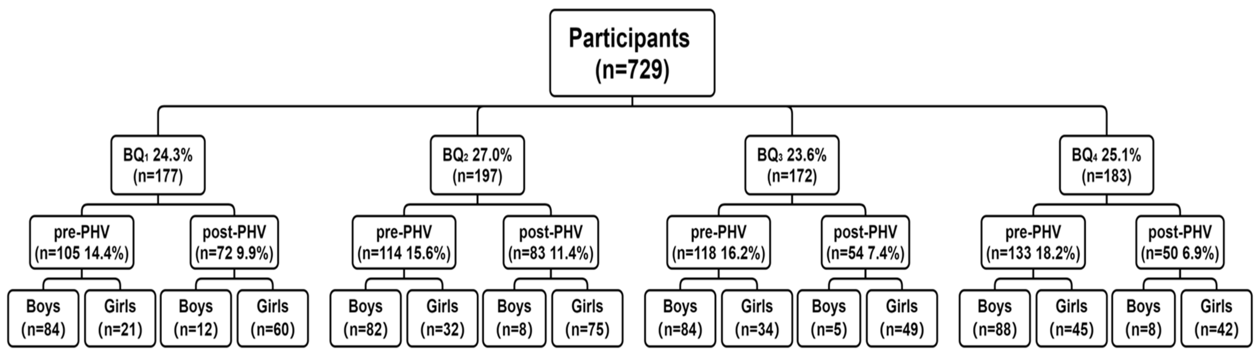Children 12 00619 g001