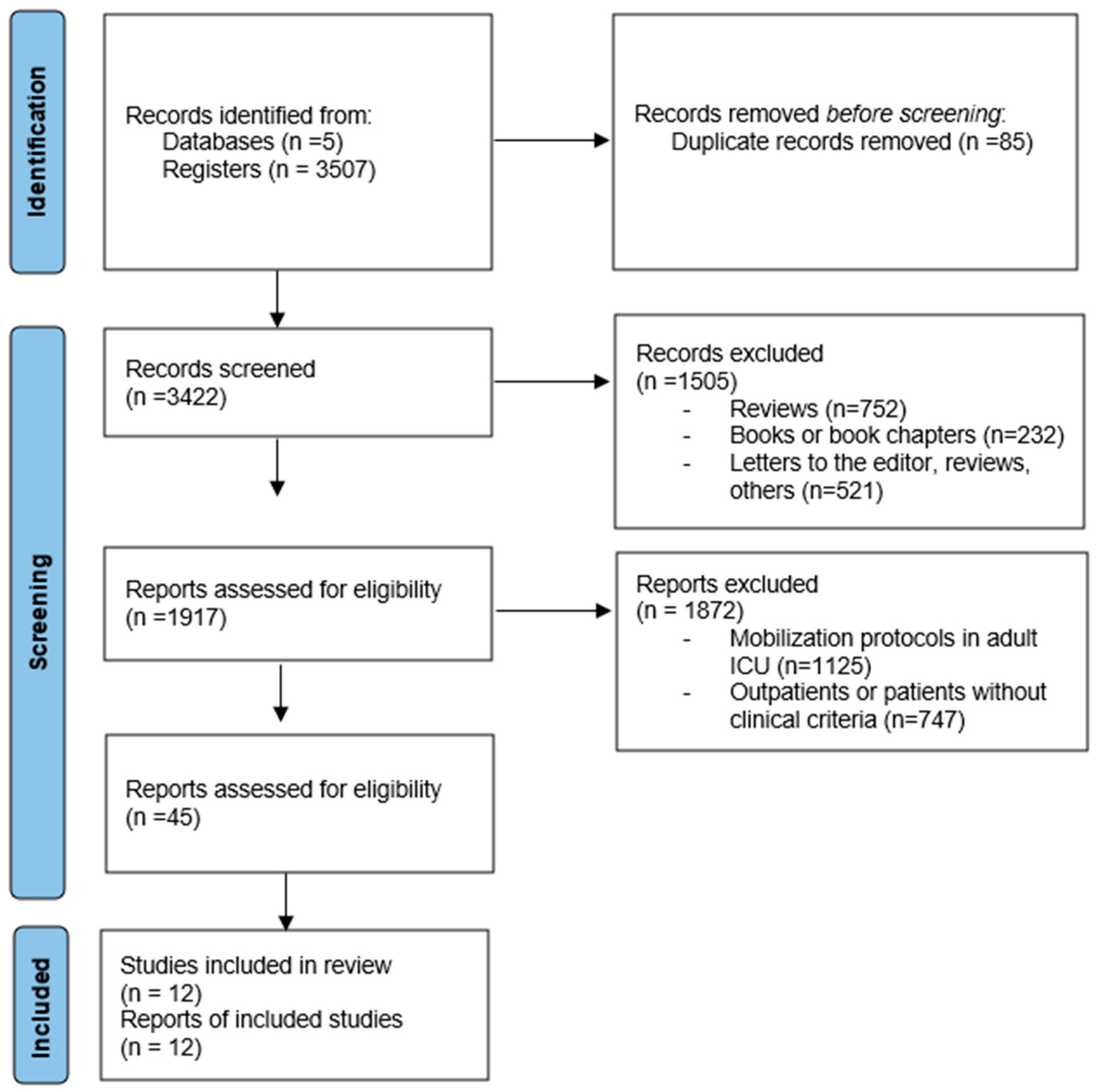 Children 12 00633 g002