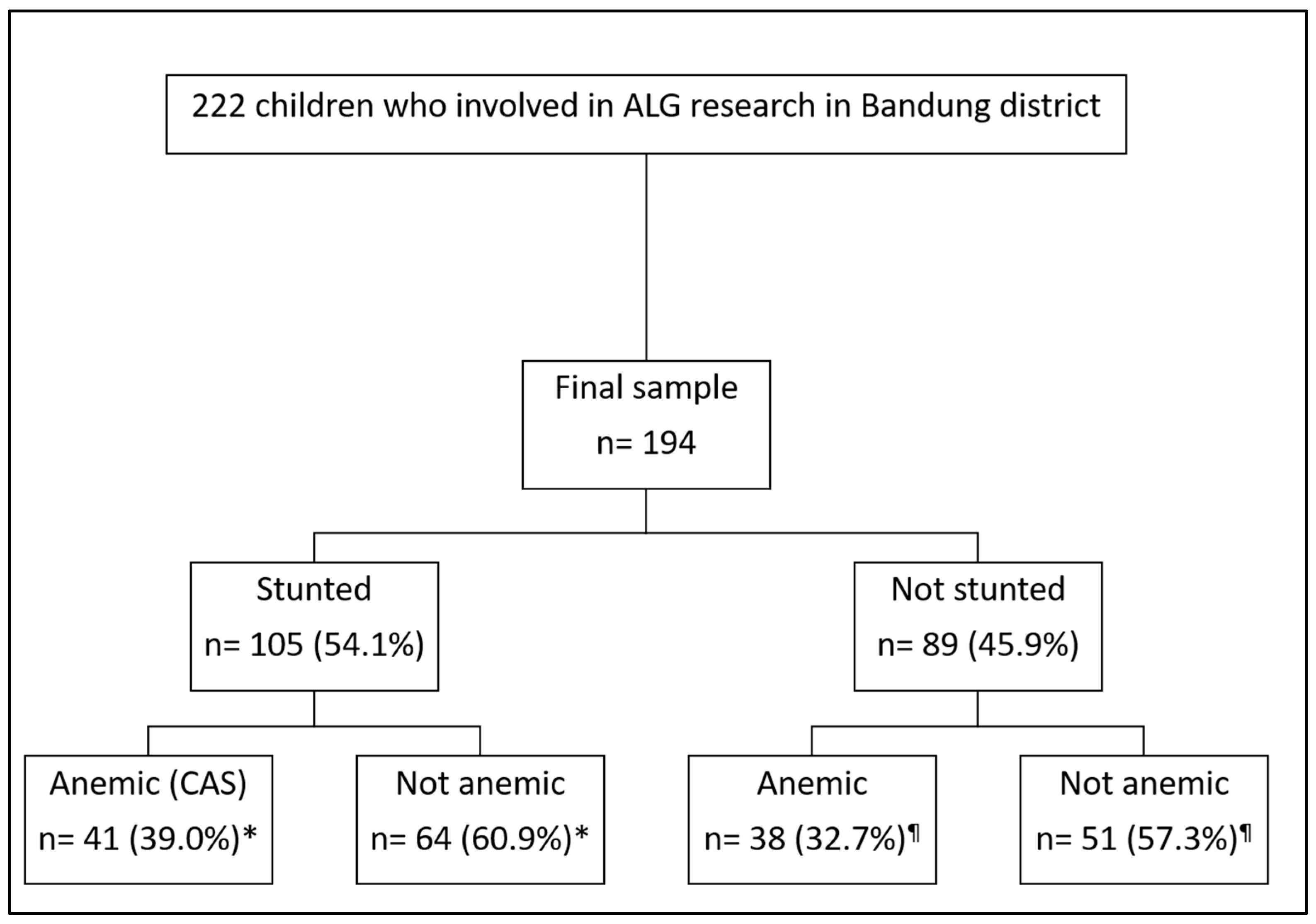 Children 12 00638 g001