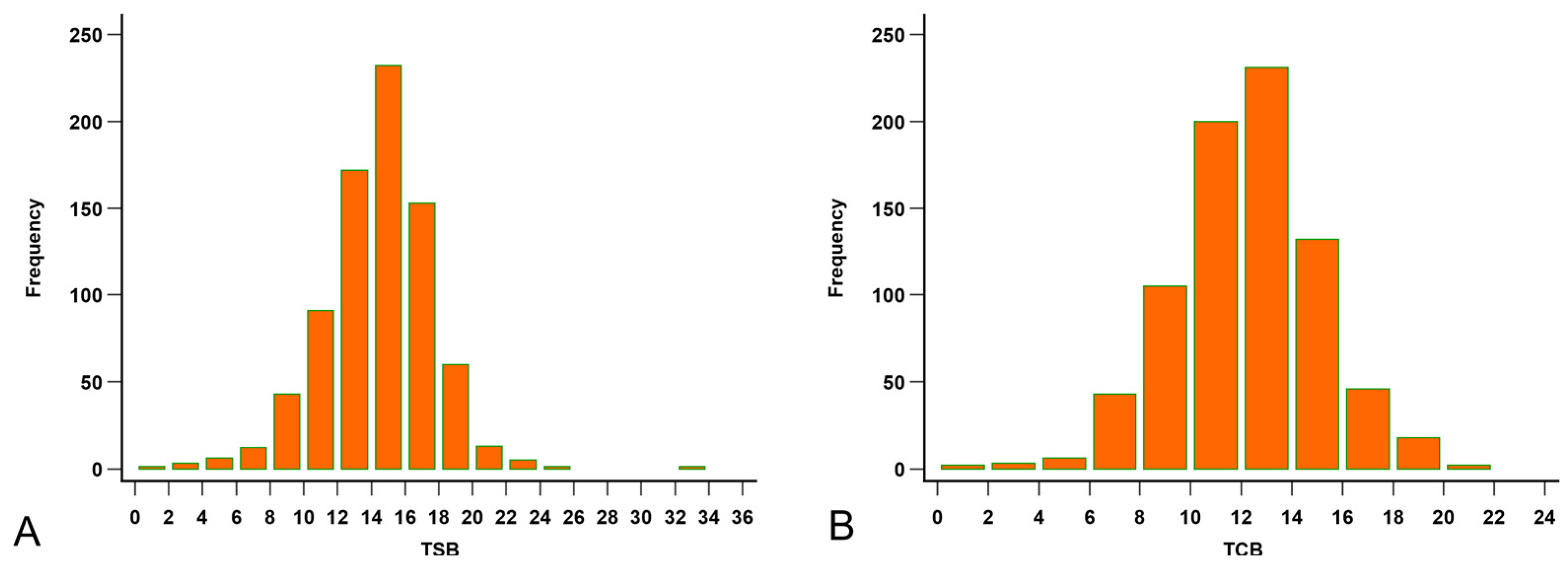 Children 12 00639 g002 Children 12 00639 g002