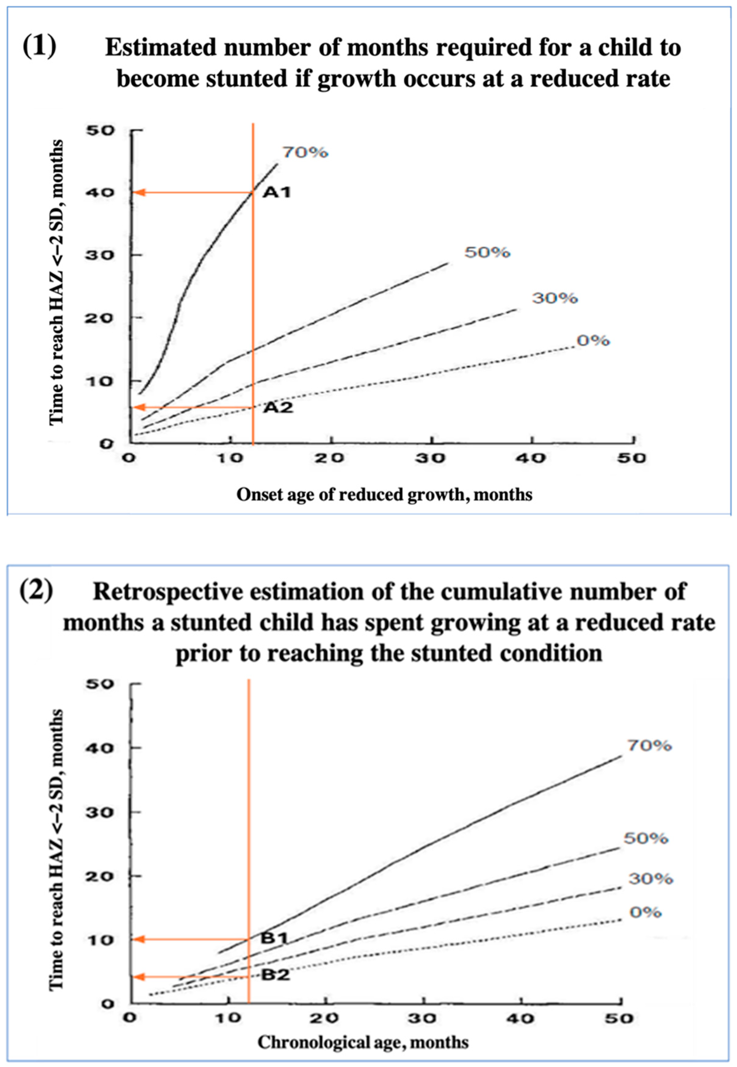 Children 12 00641 g003
