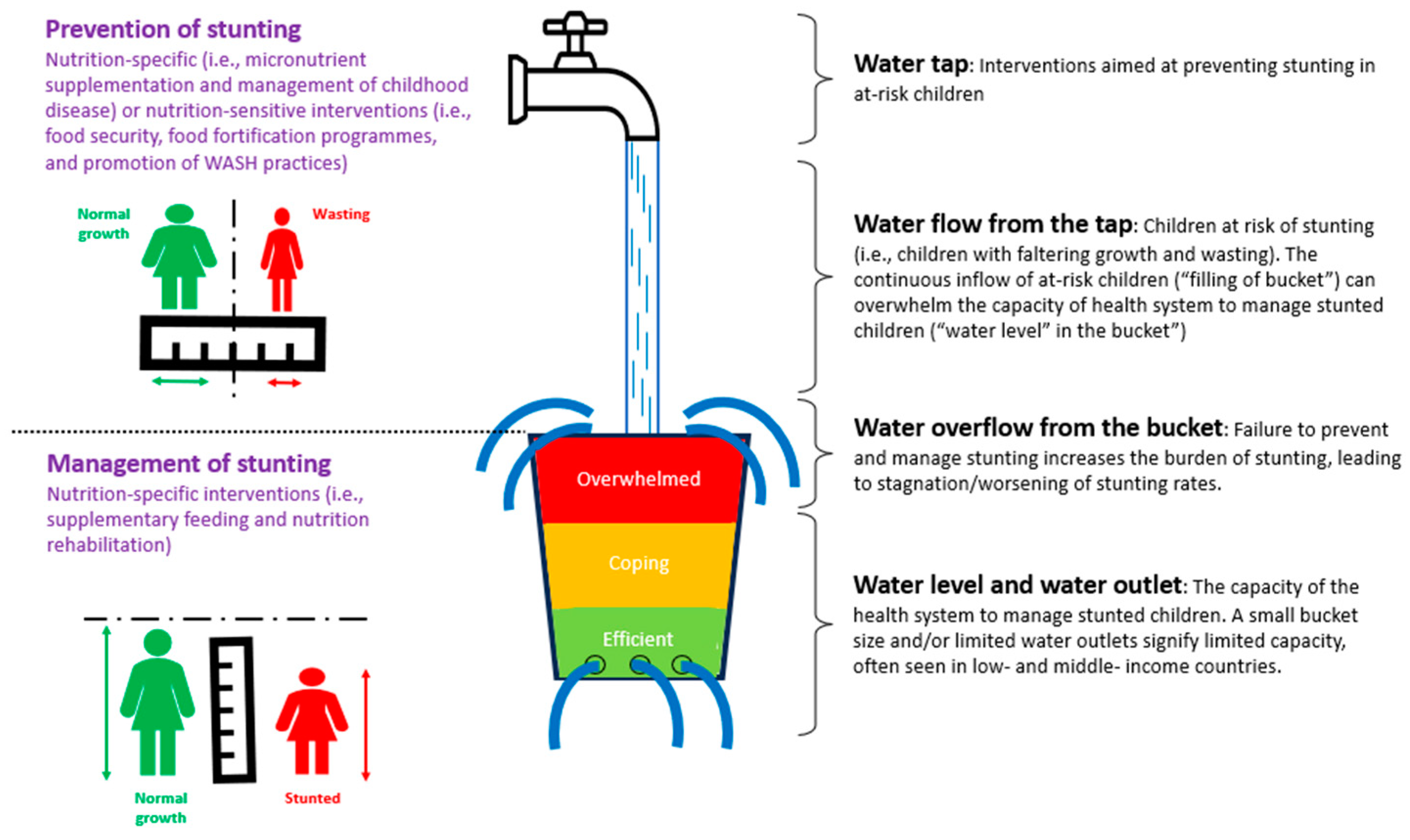Children 12 00641 g005