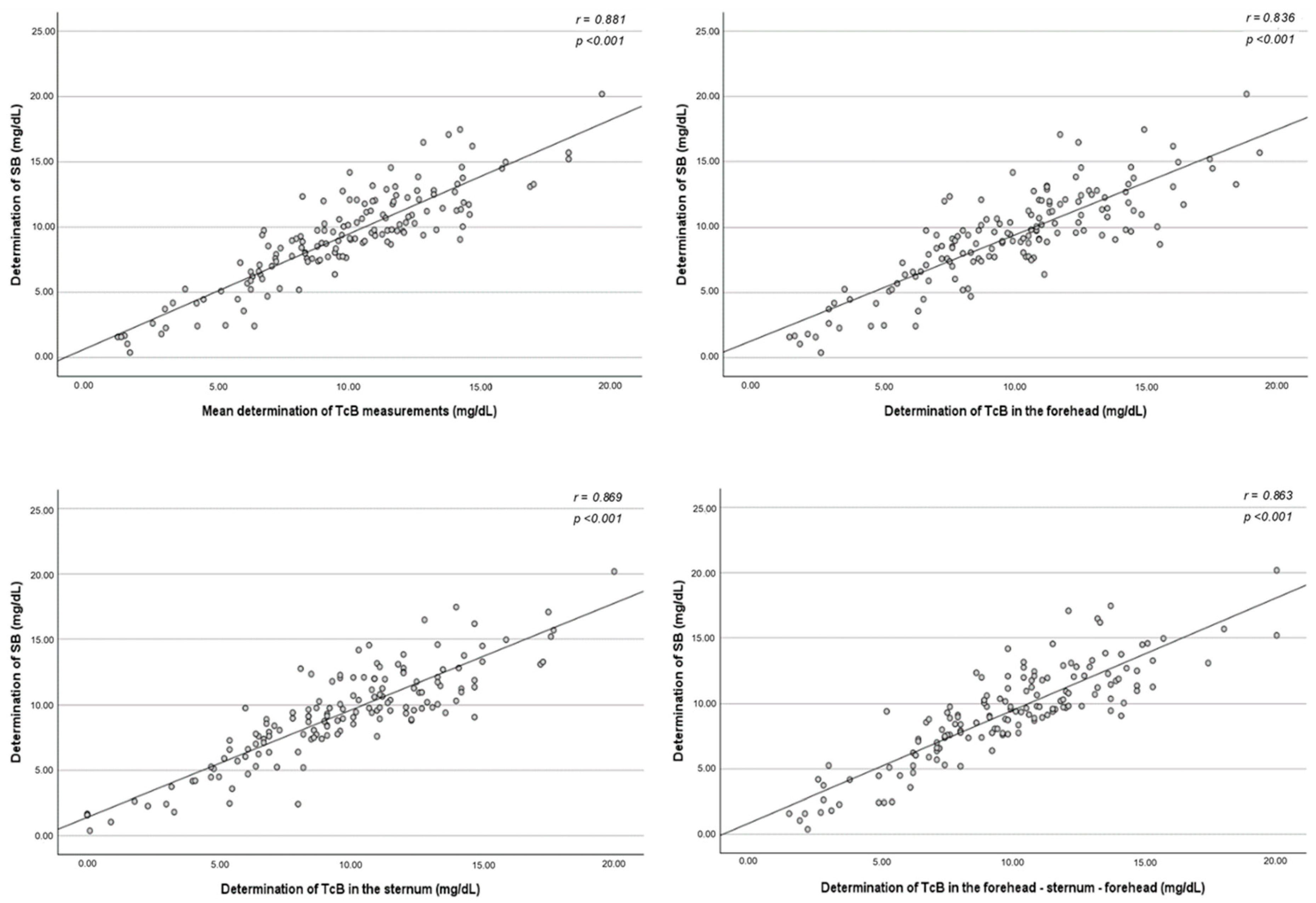 Children 12 00643 g002