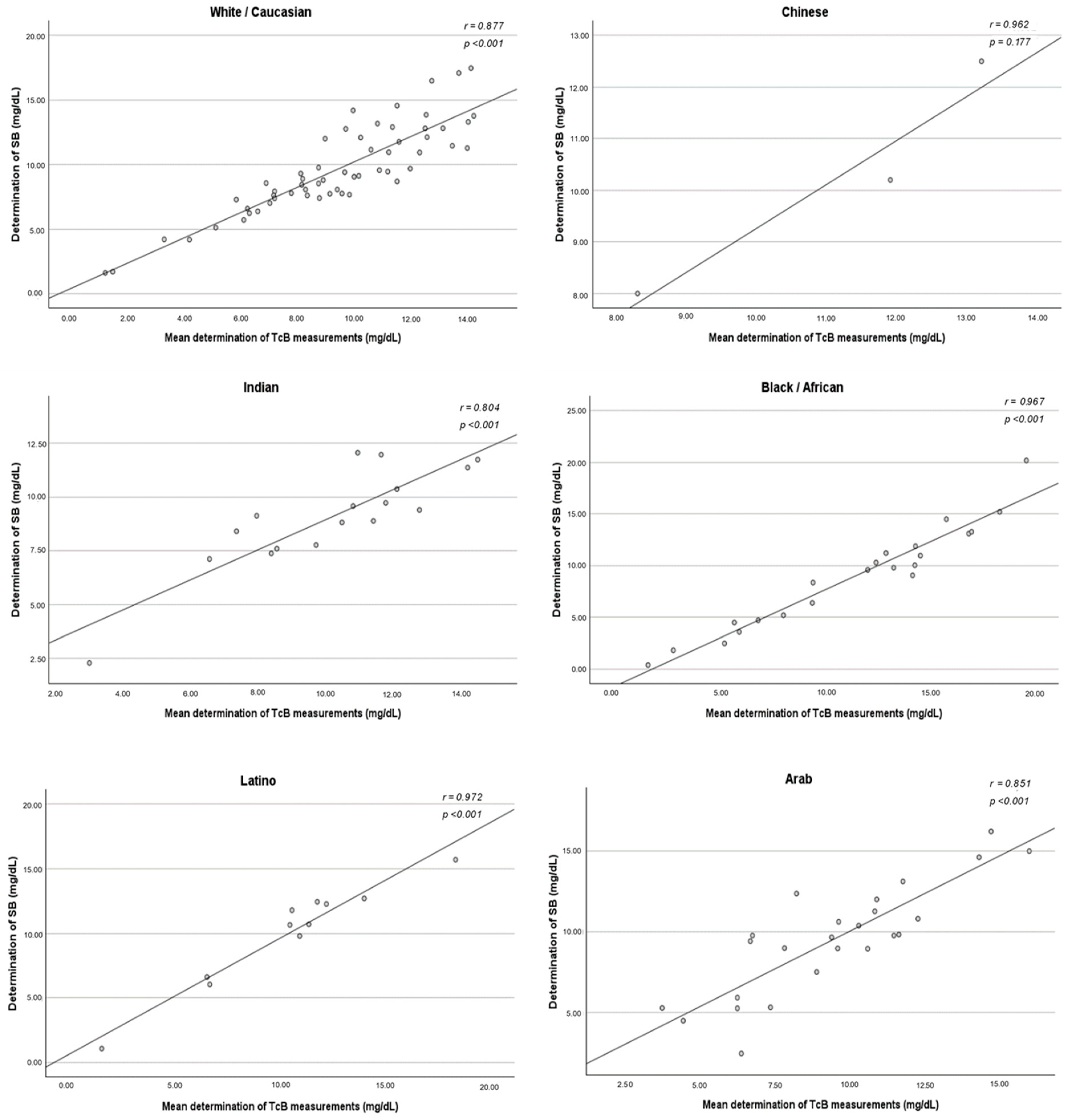 Children 12 00643 g0a2