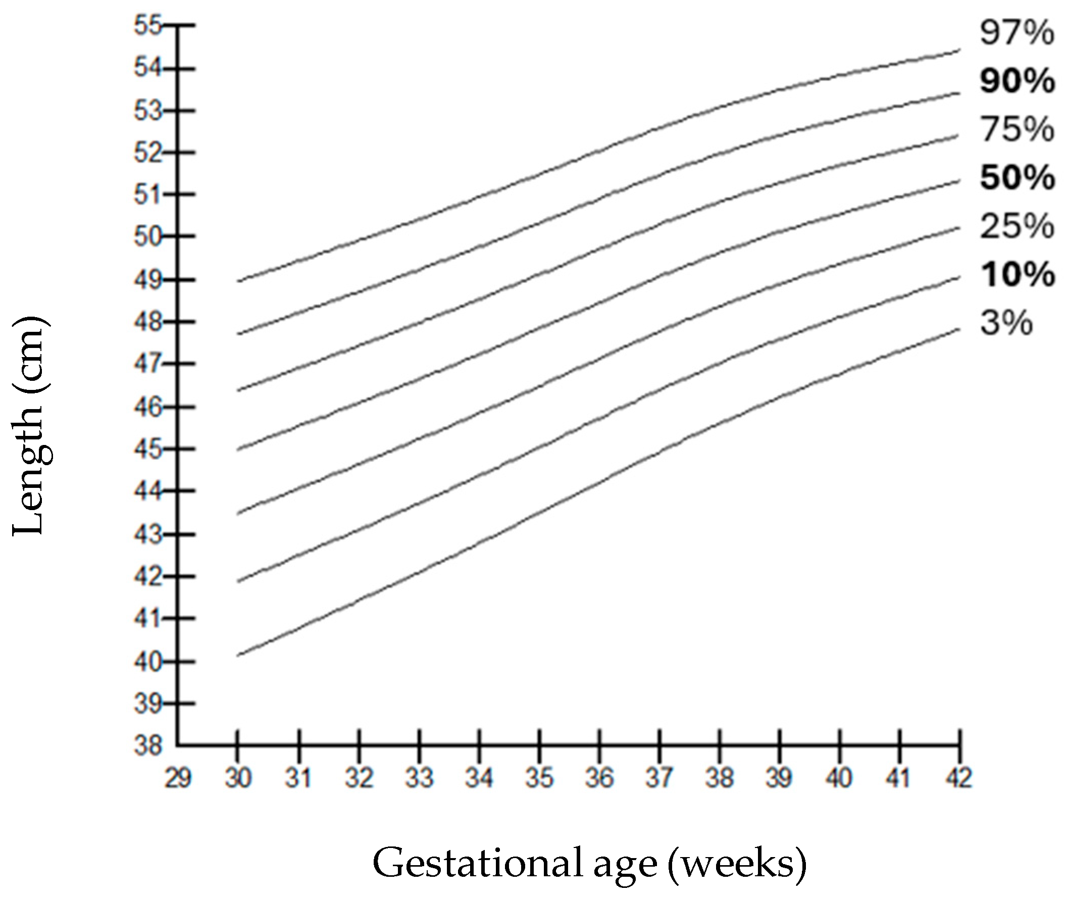 Children 12 00644 g004
