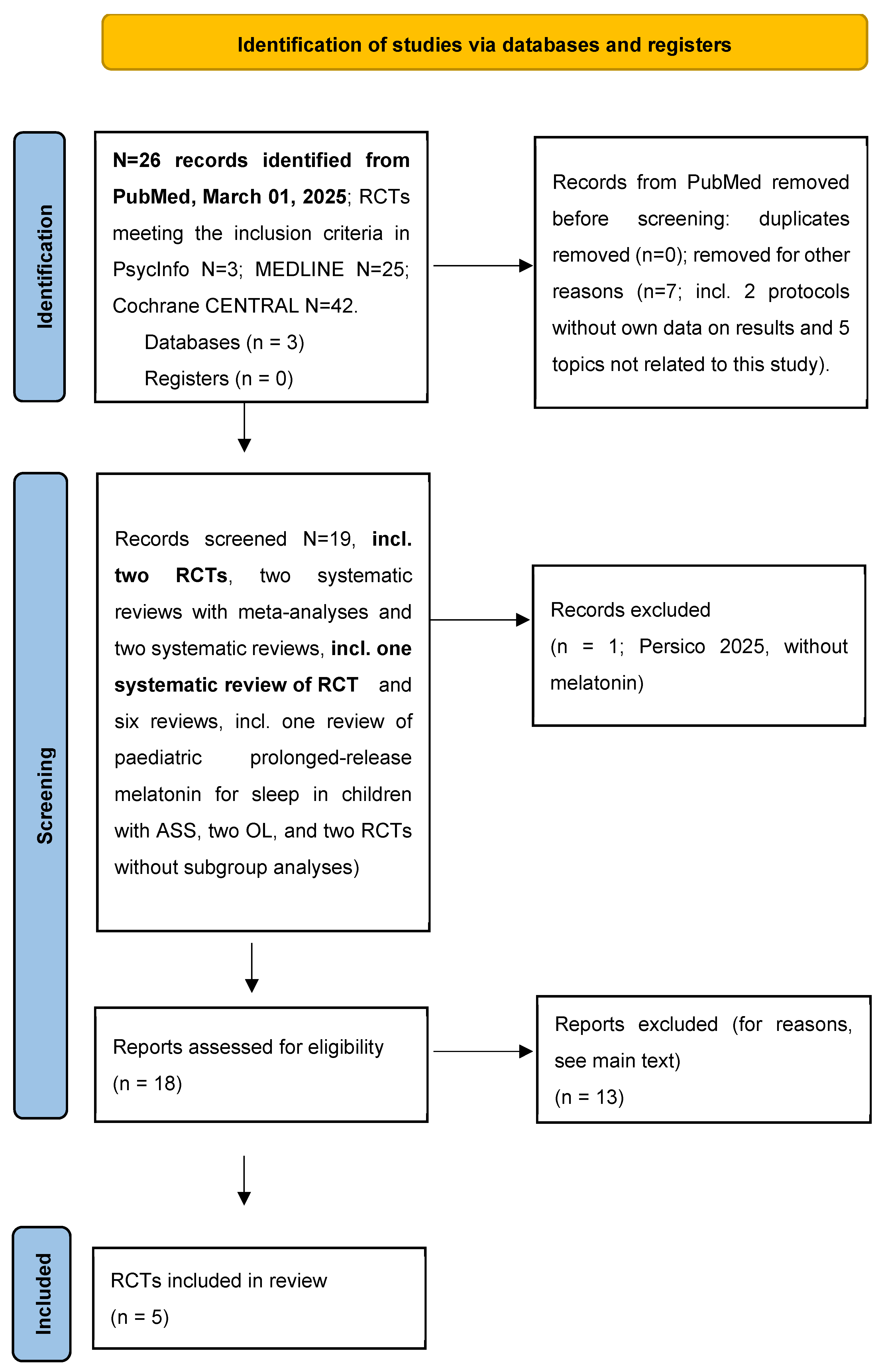 Children 12 00648 g003
