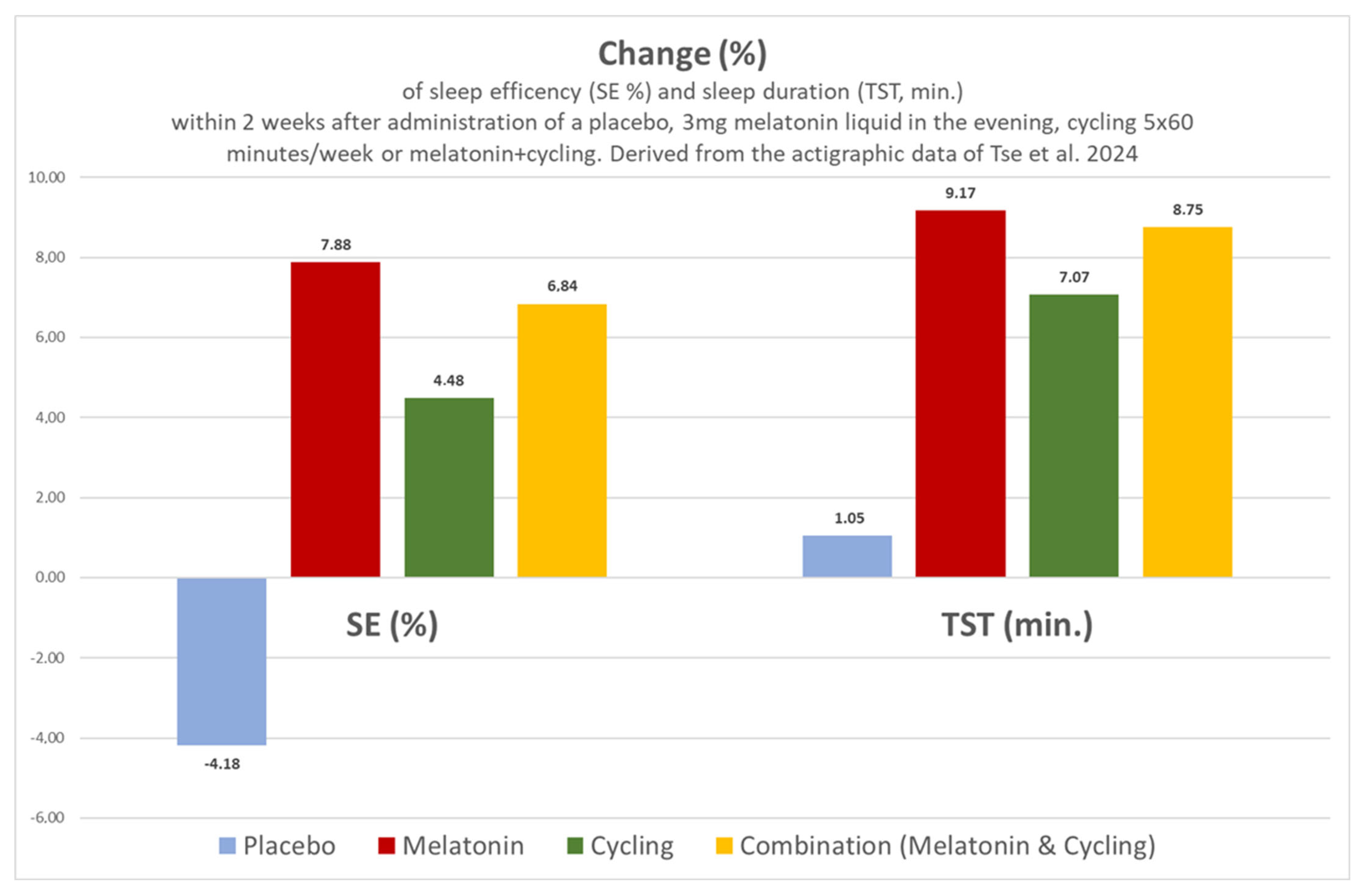 Children 12 00648 g004