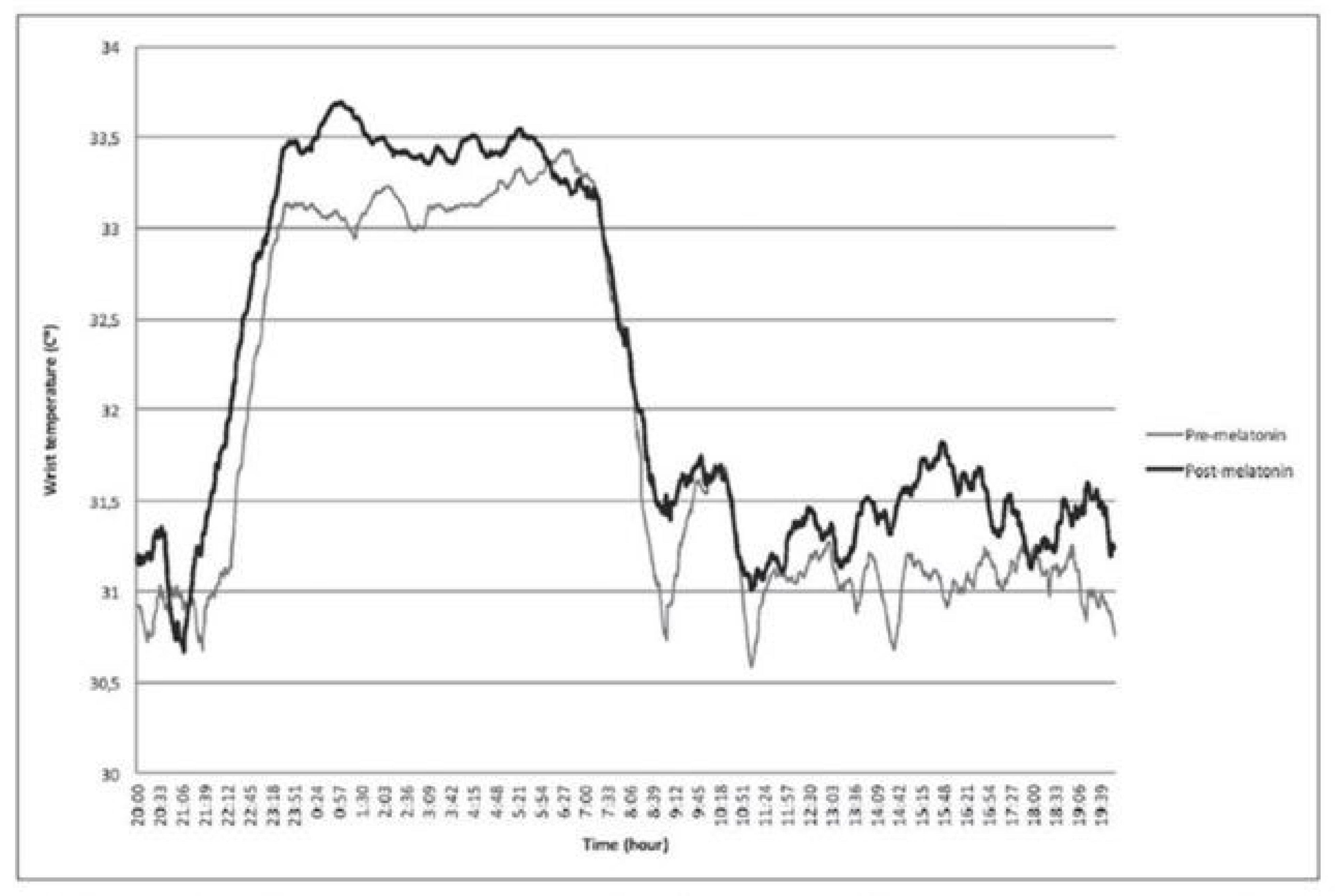 Children 12 00648 g007