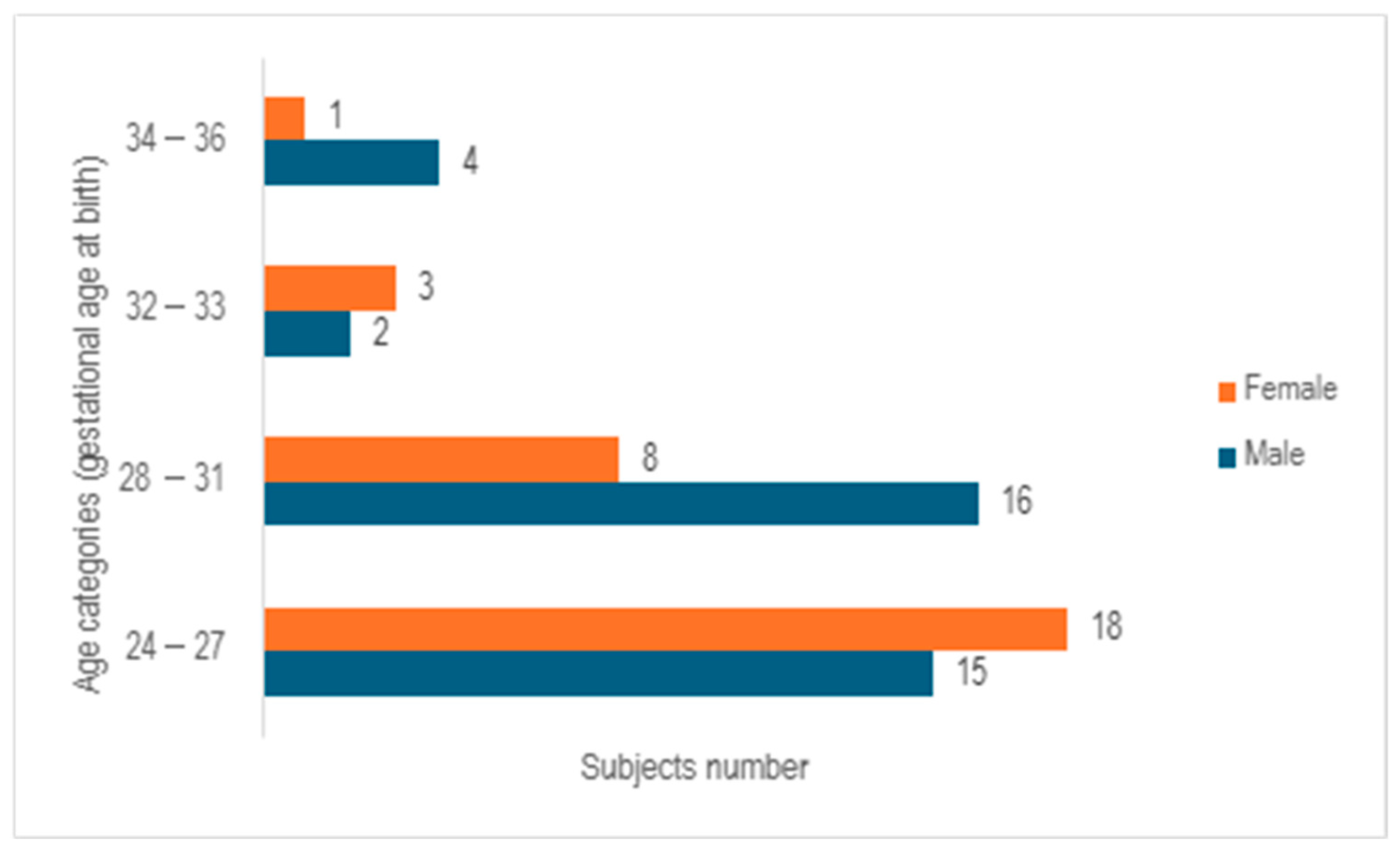 Children 12 00650 g002