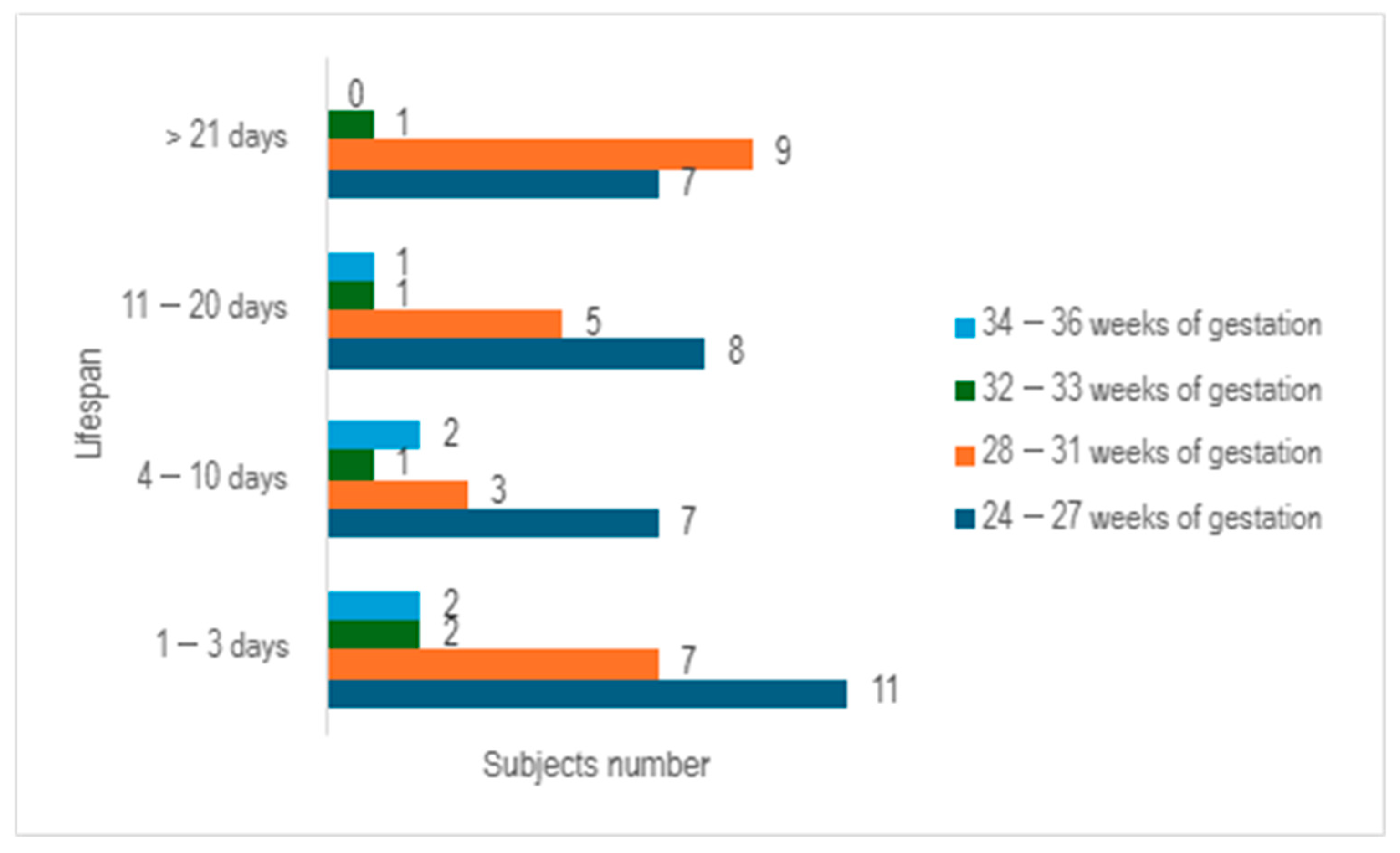 Children 12 00650 g003