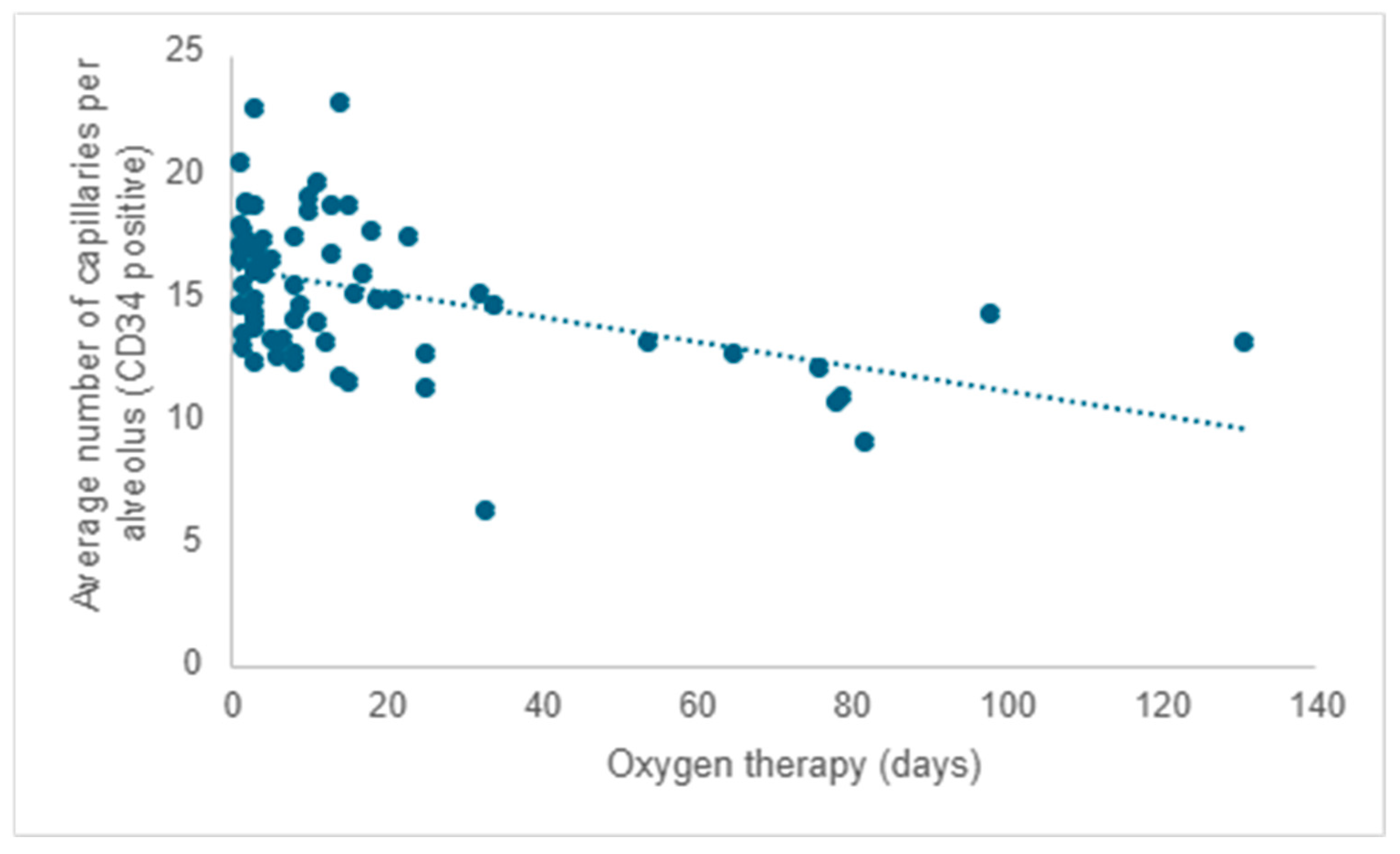 Children 12 00650 g006