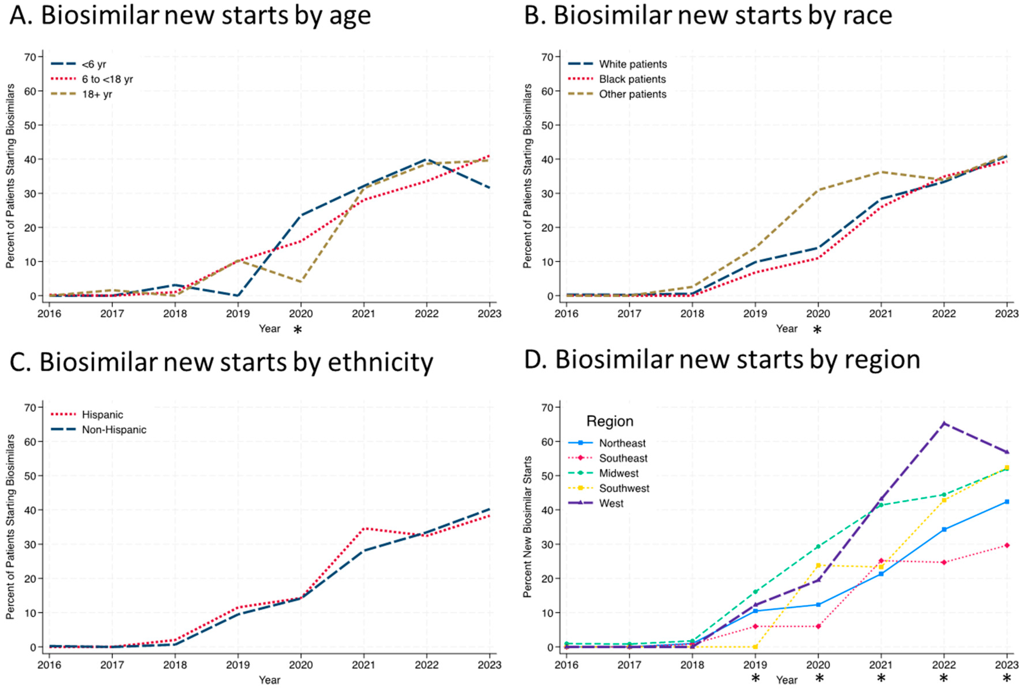 Children 12 00656 g003