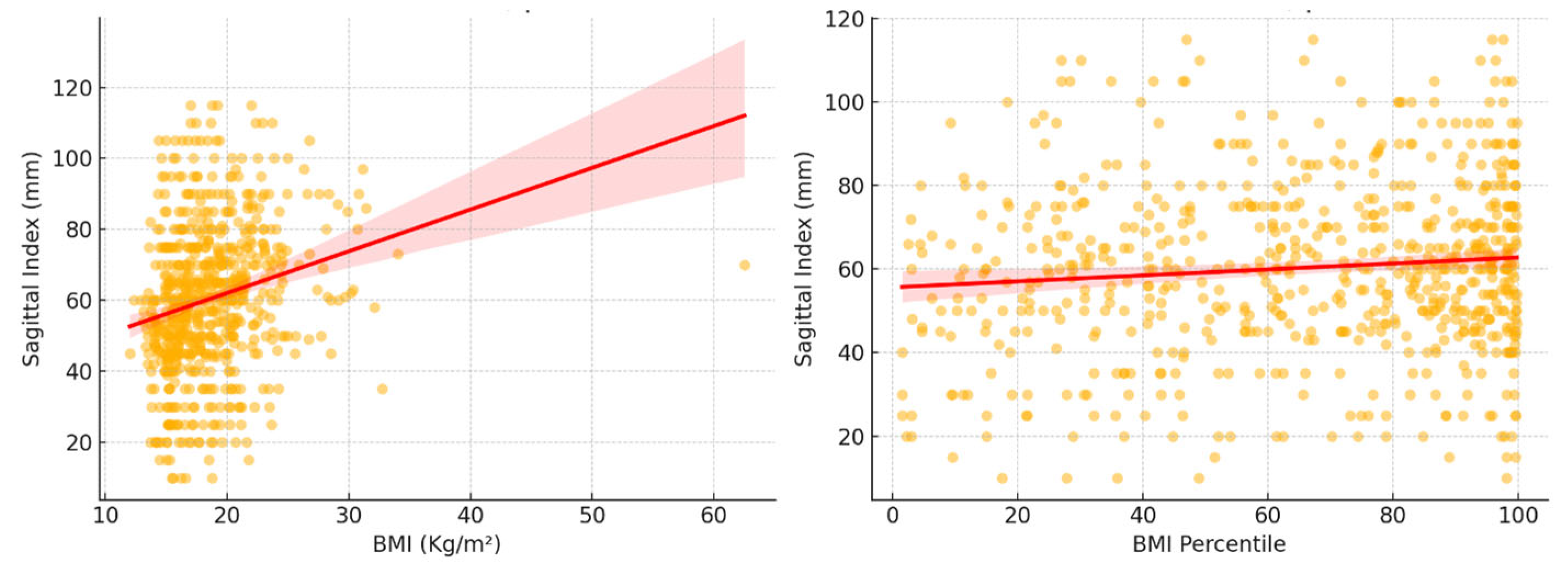Children 12 00659 g001