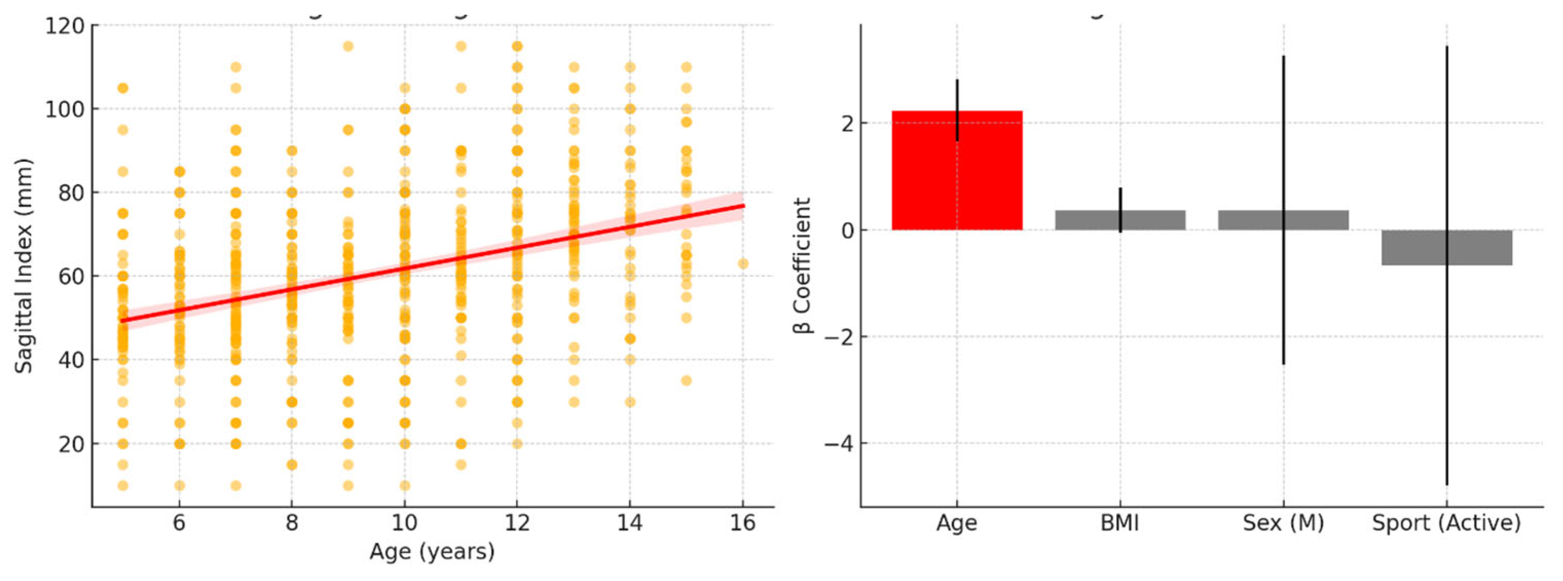 Children 12 00659 g002
