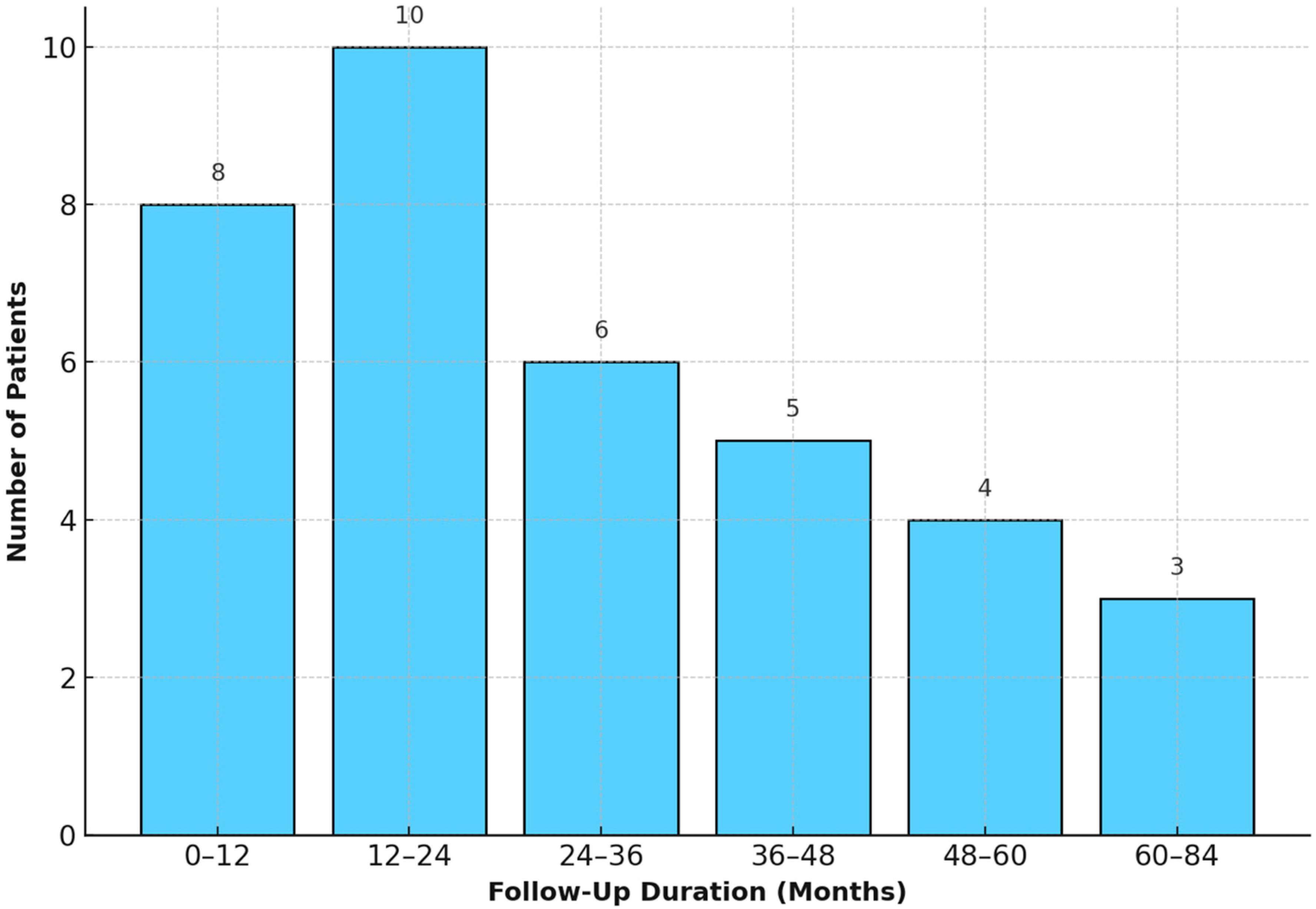 Children 12 00661 g002