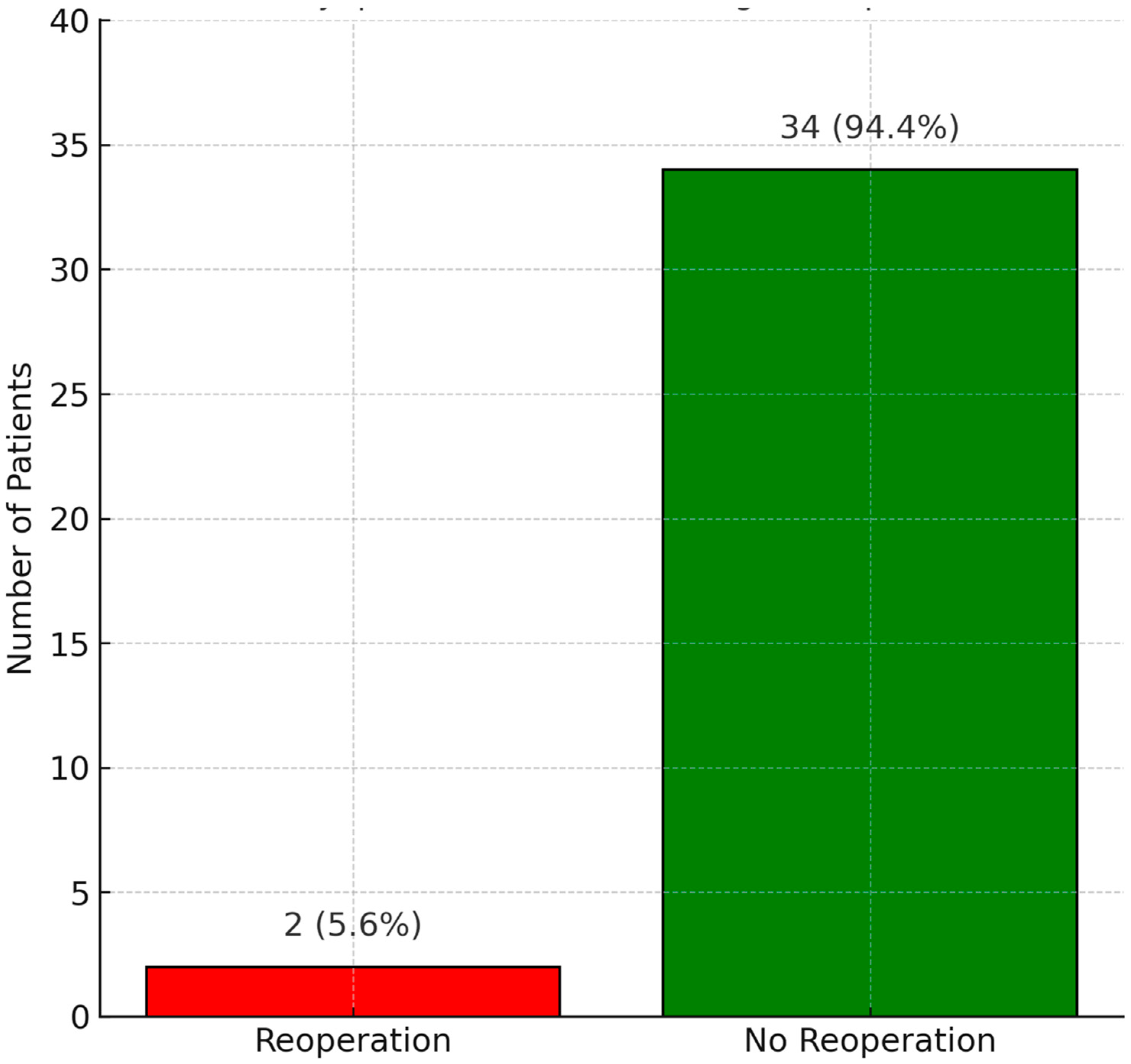 Children 12 00661 g003
