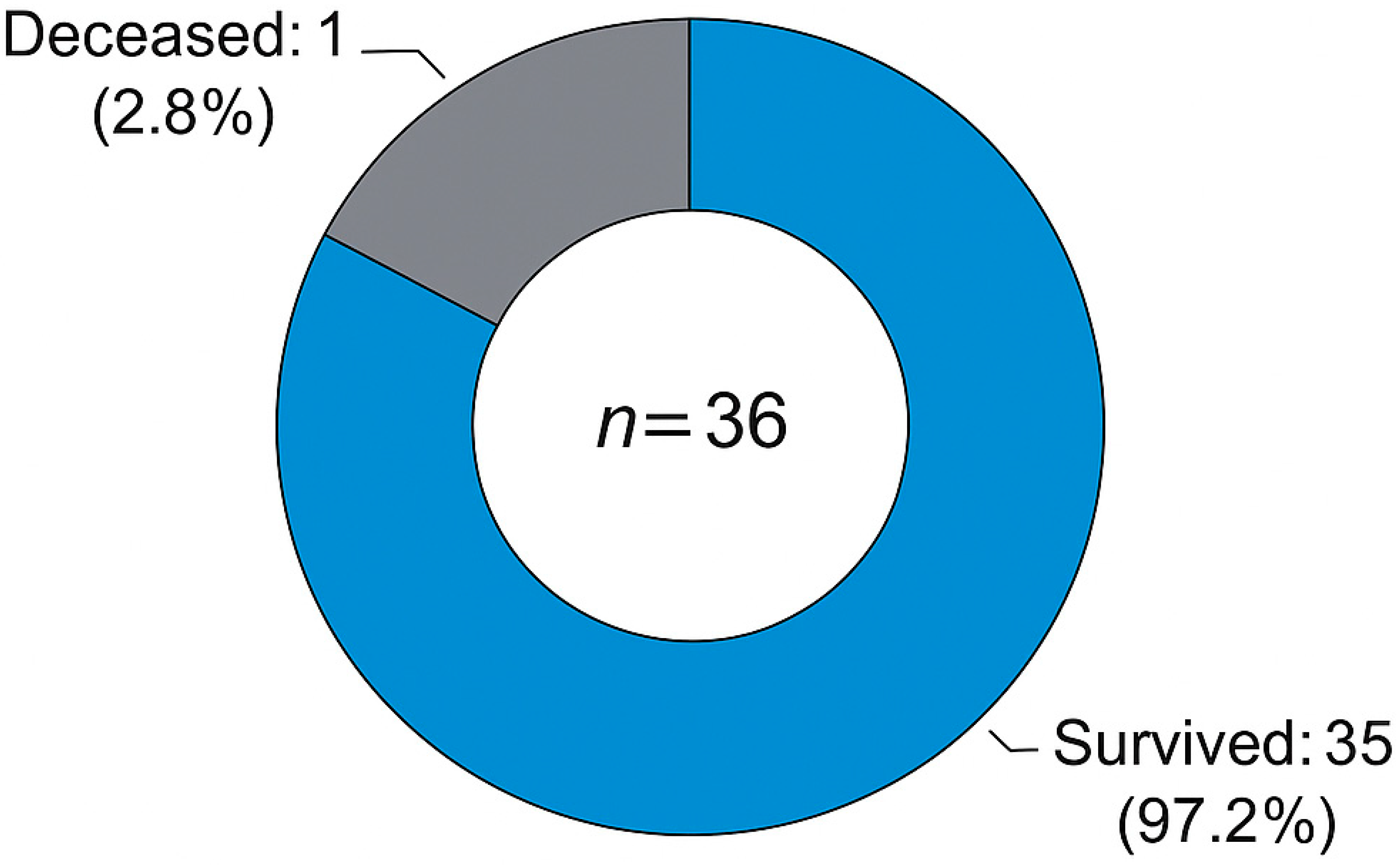 Children 12 00661 g004