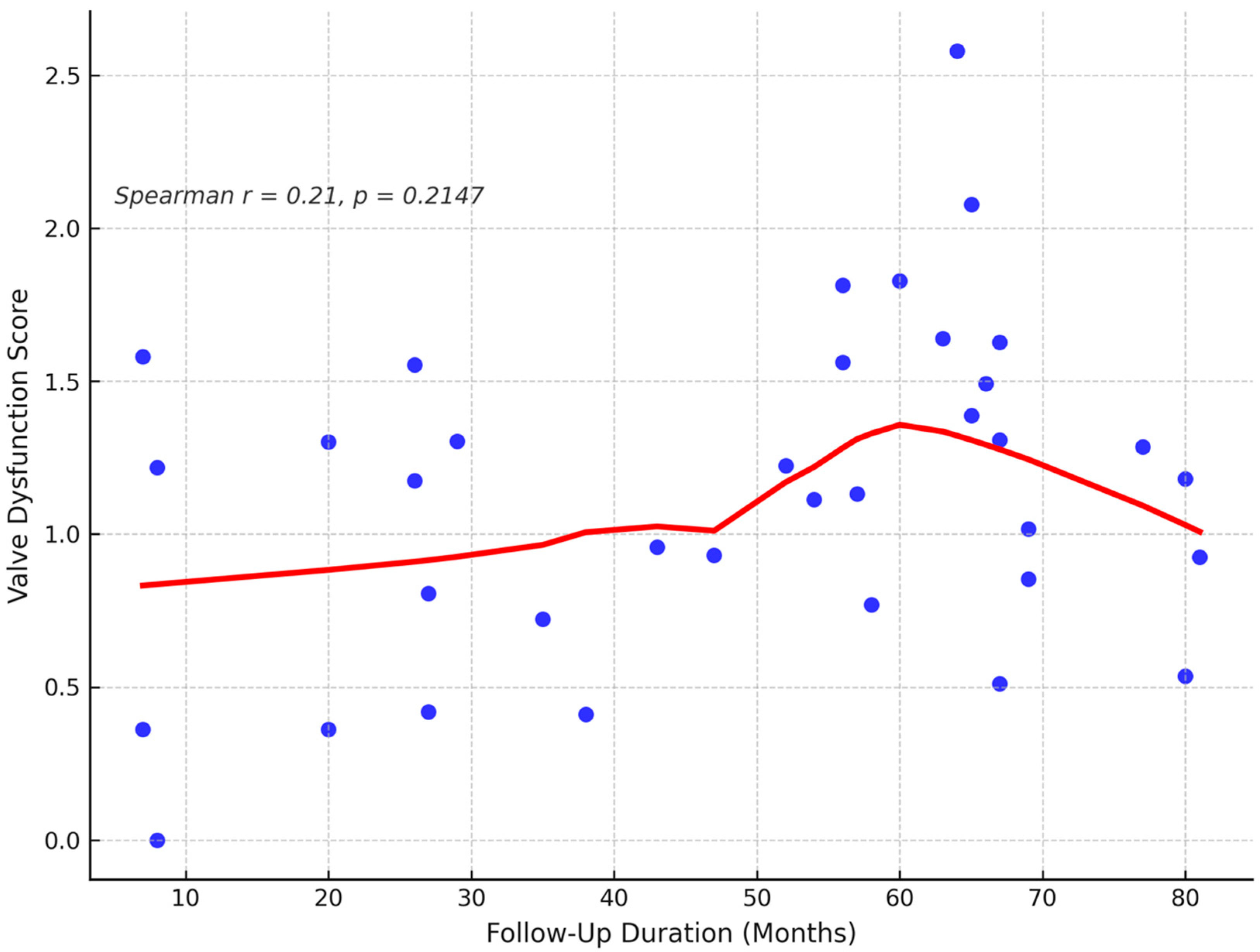 Children 12 00661 g005