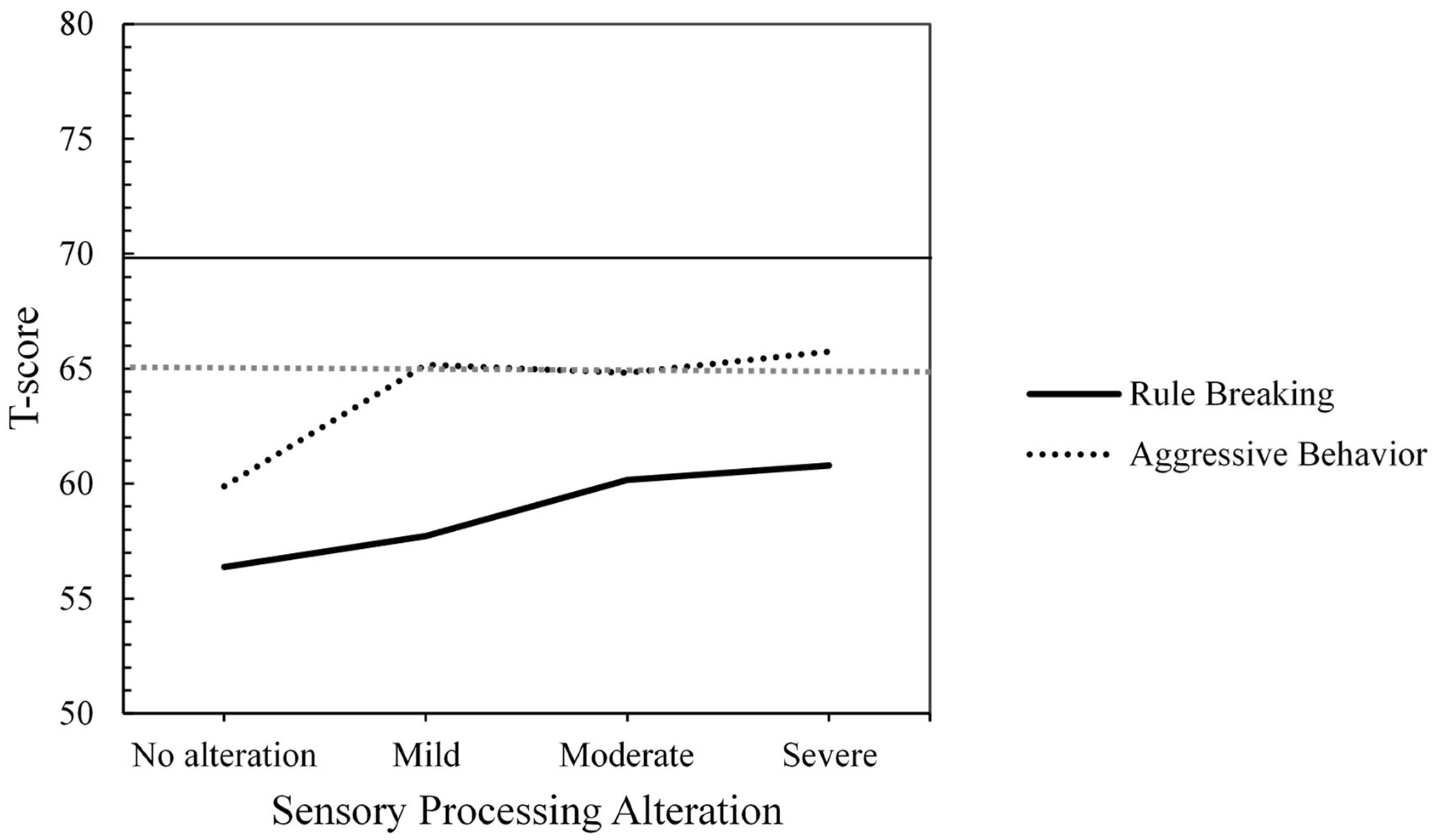 Children 12 00664 g002