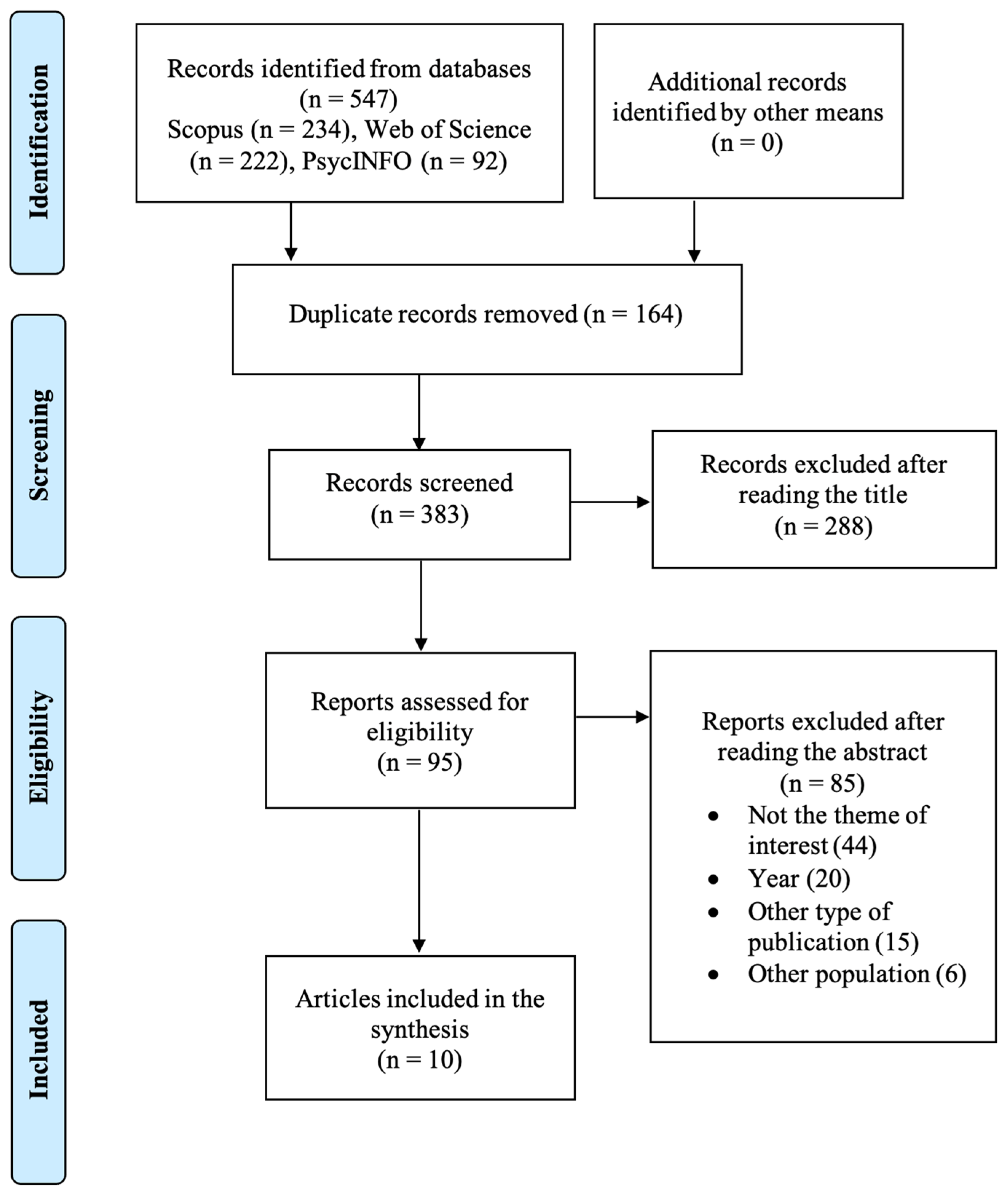 Children 12 00665 g002