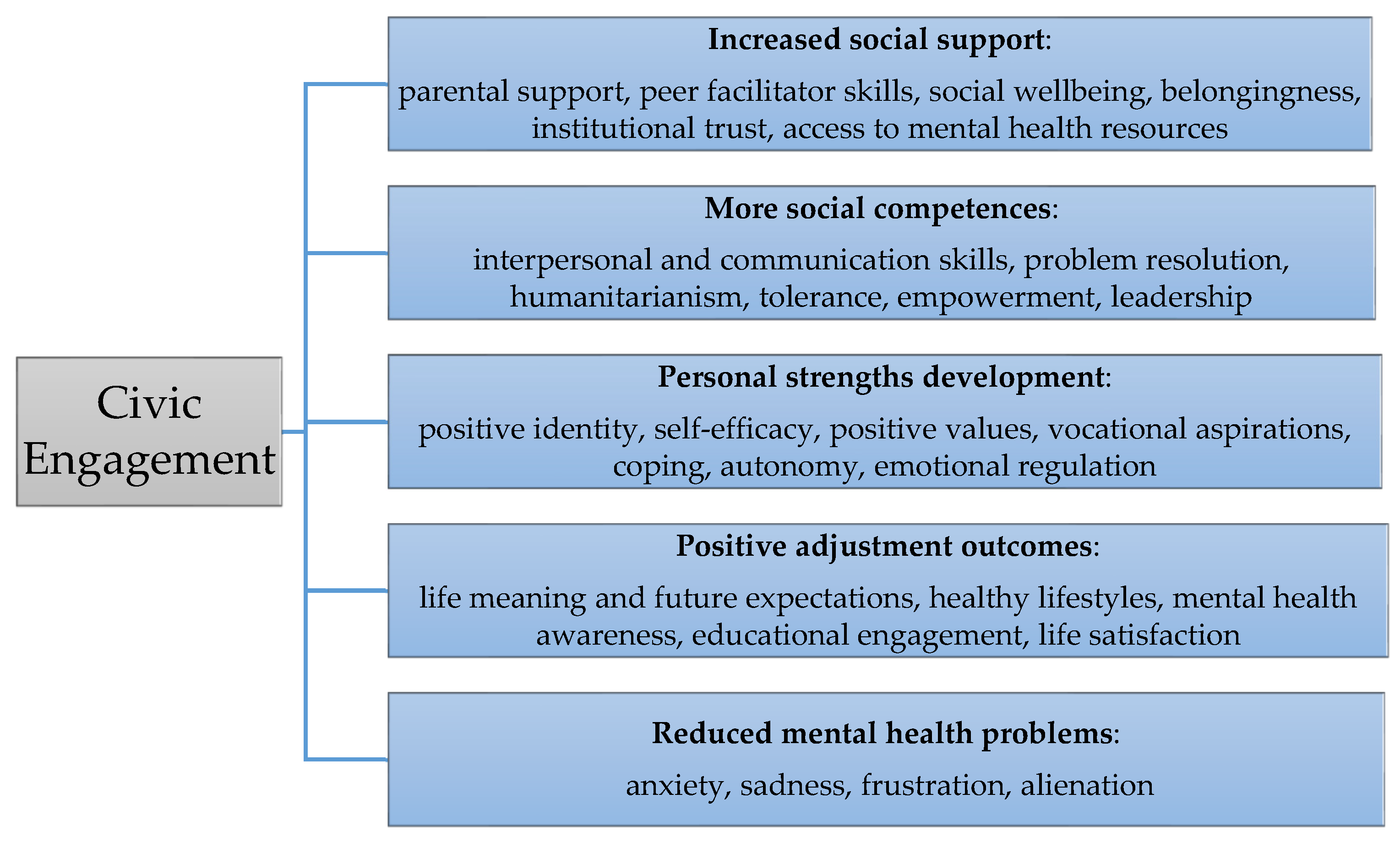 Children 12 00665 g003