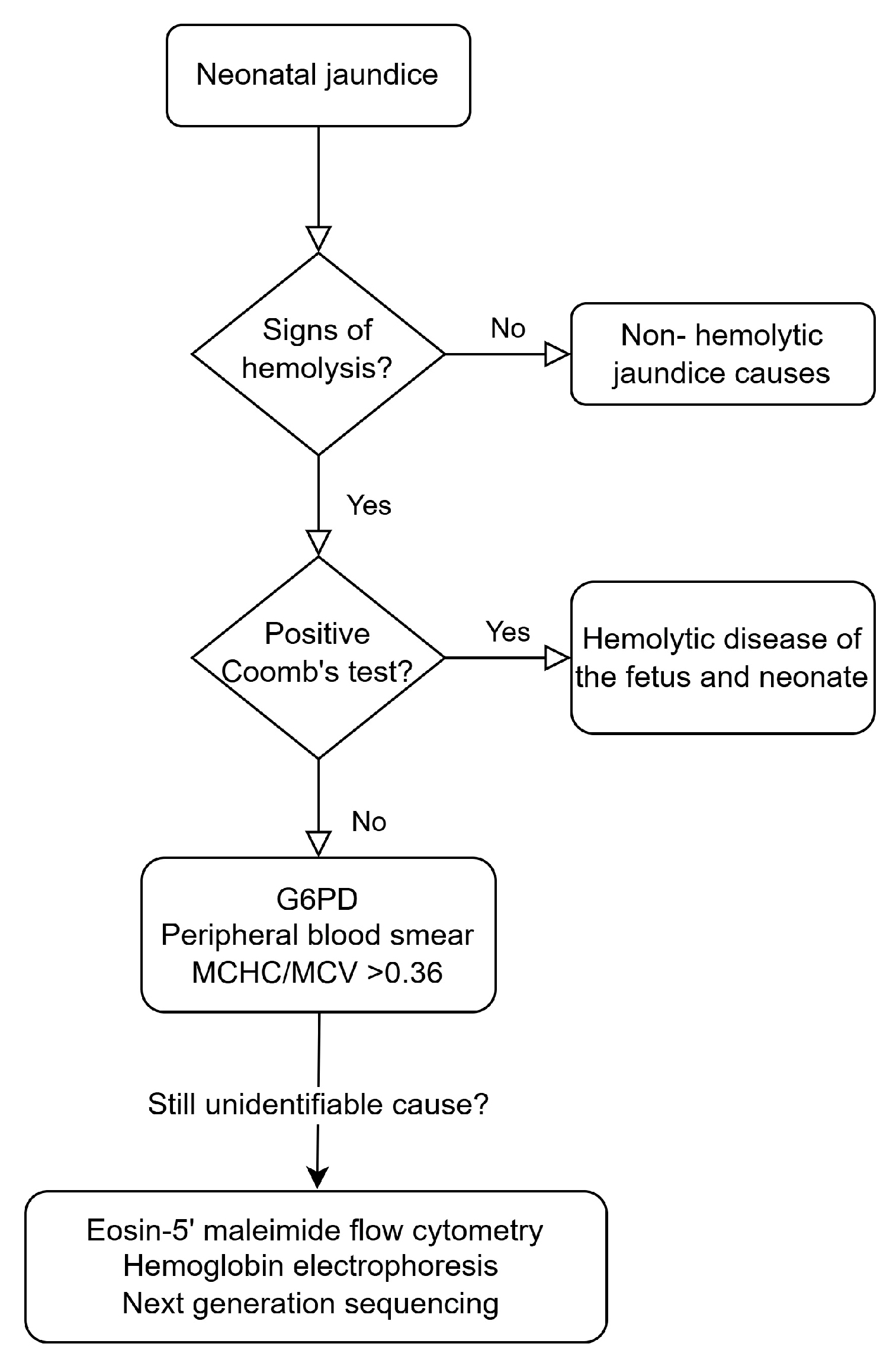 Children 12 00666 g001