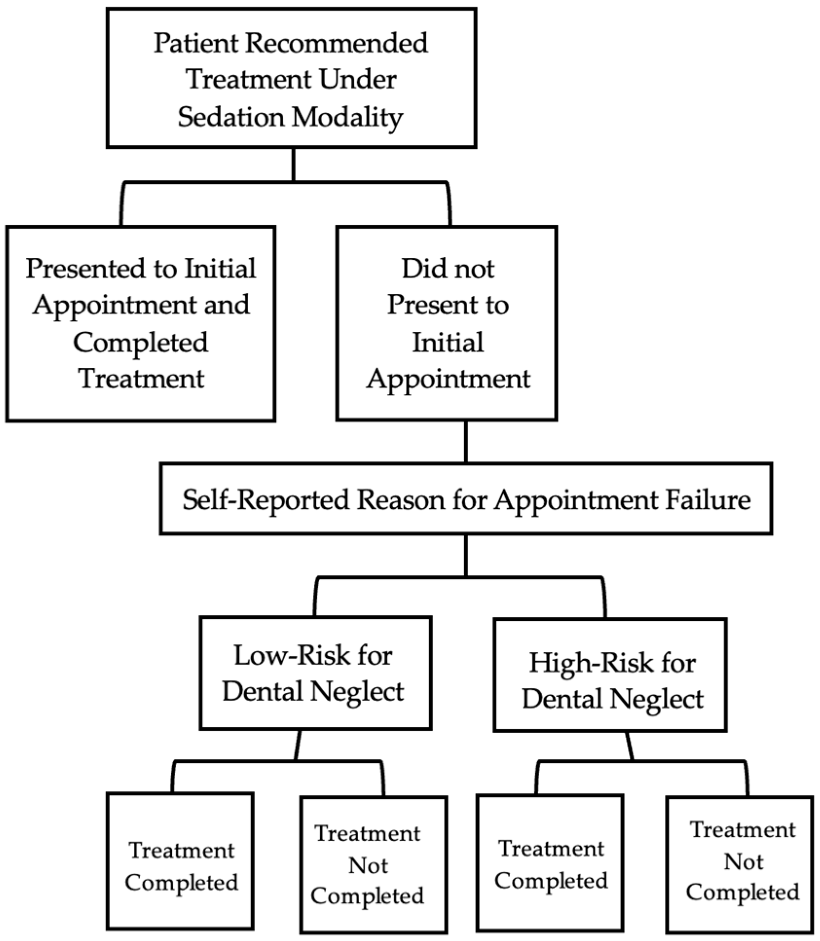 Children 12 00670 g001