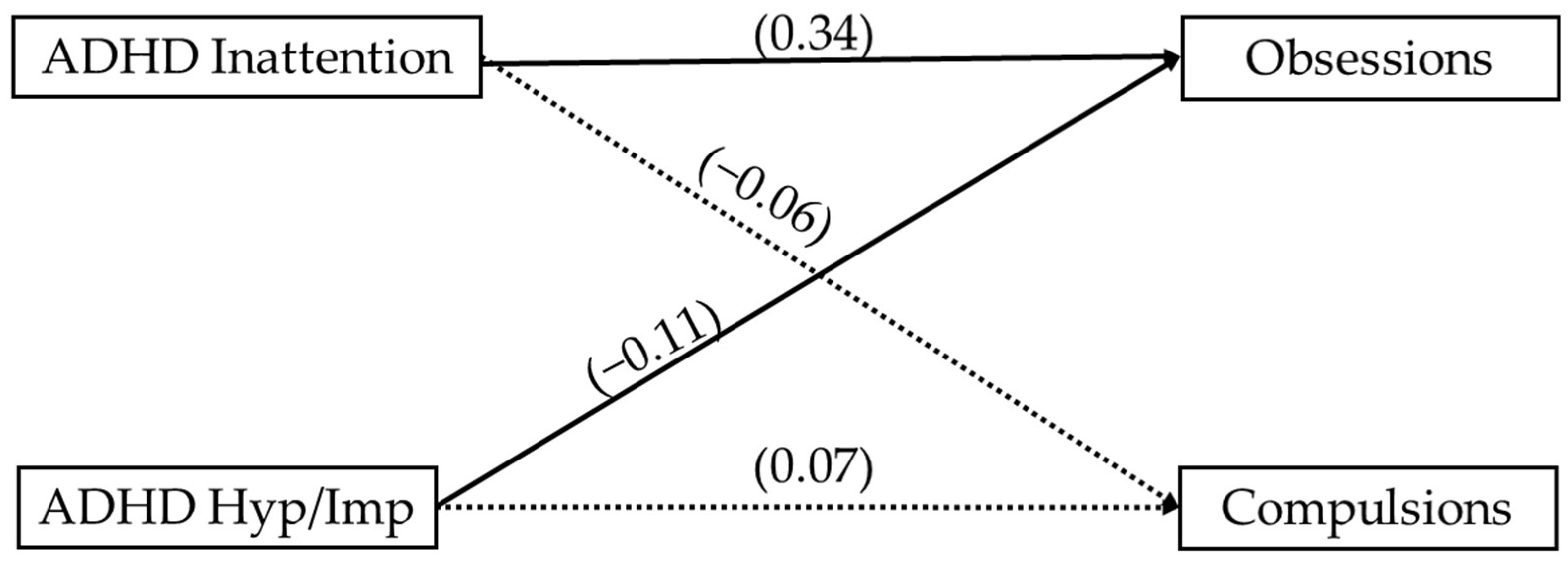 Children 12 00674 g001