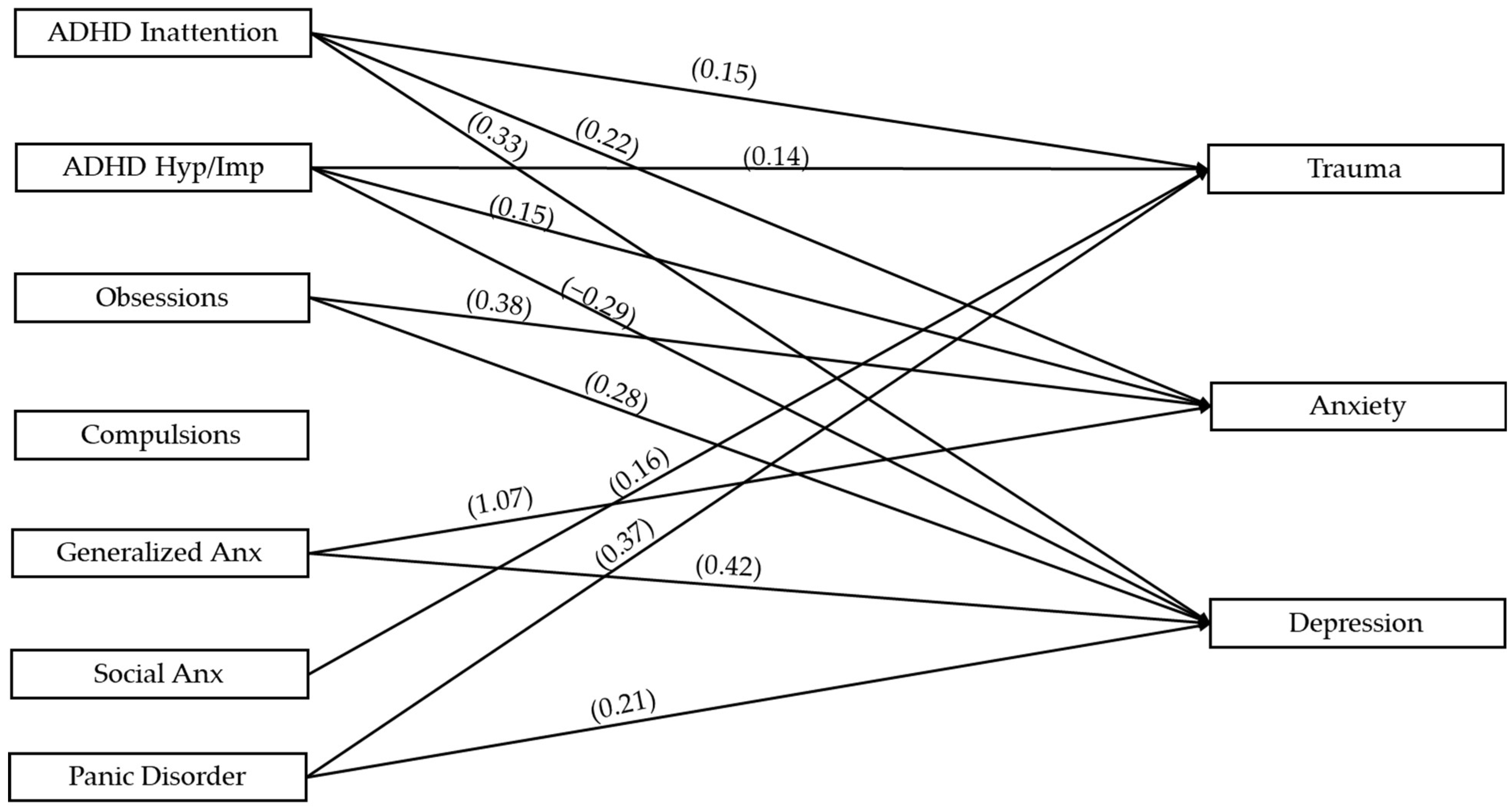 Children 12 00674 g002