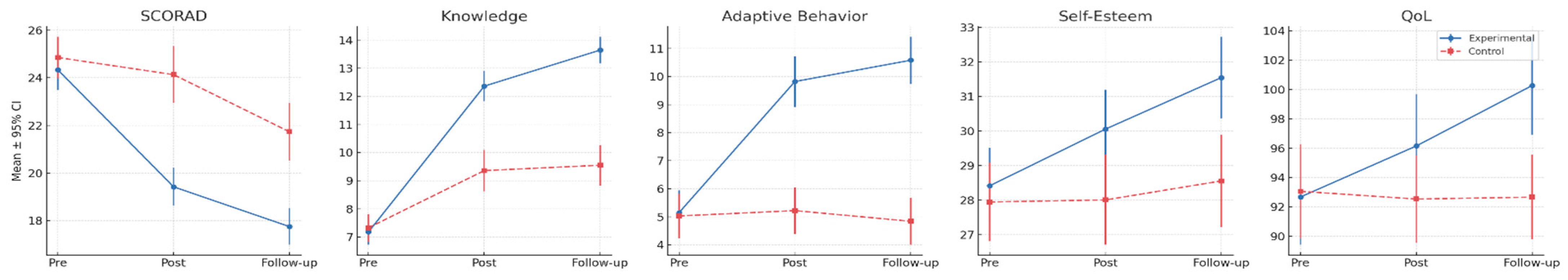 Children 12 00676 g001