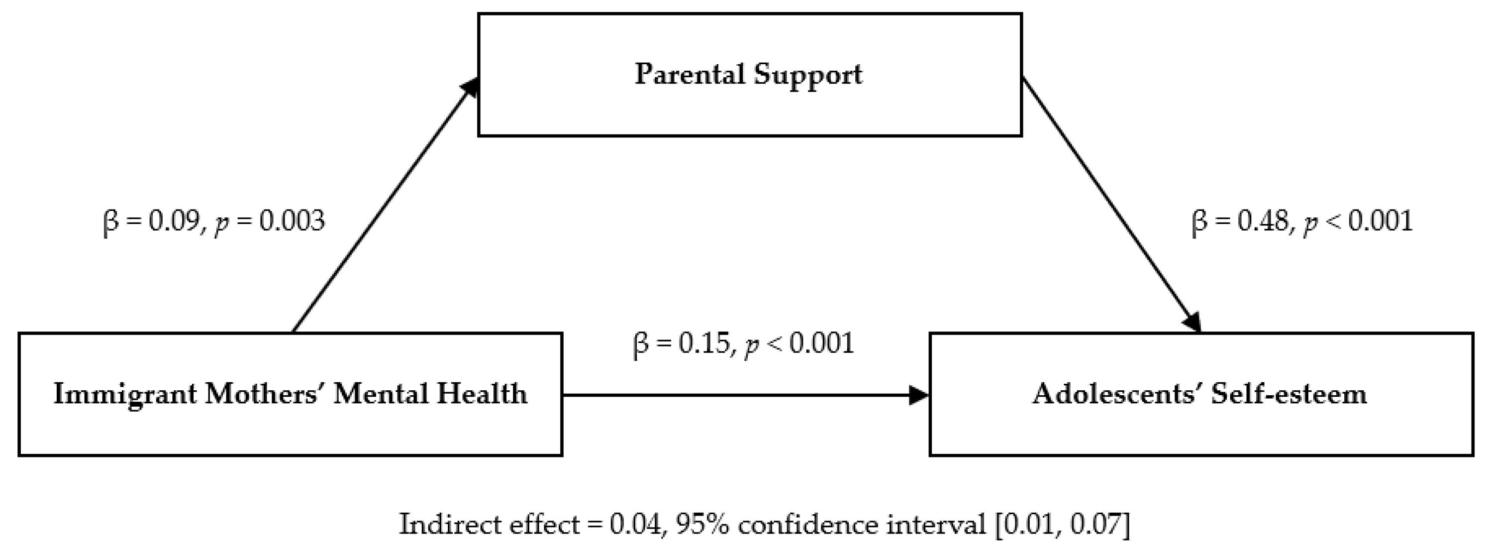 Children 12 00677 g001