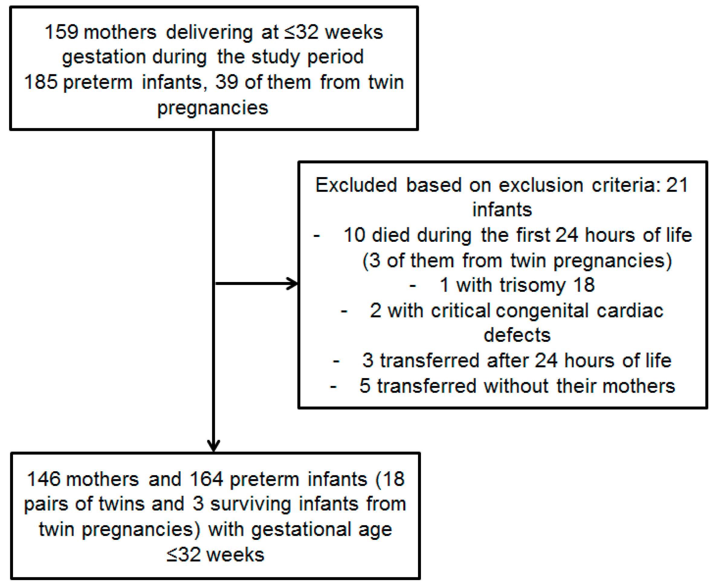 Children 12 00682 g001