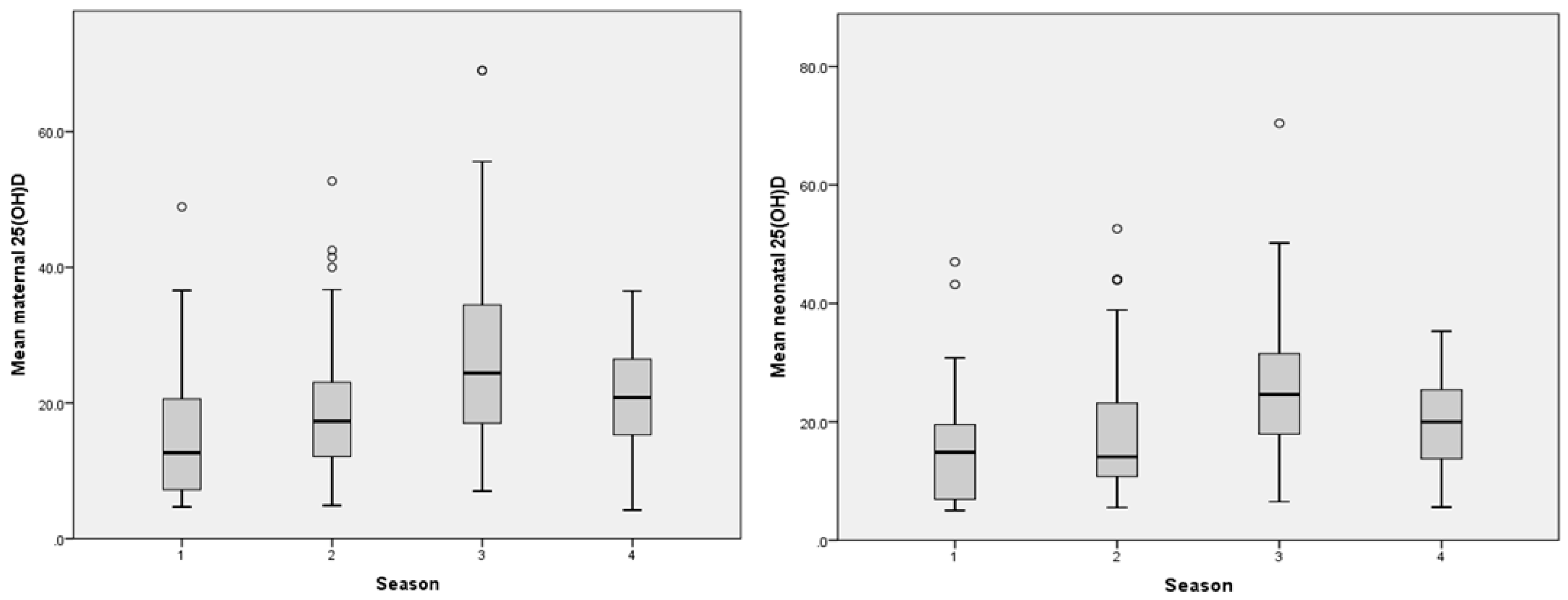 Children 12 00682 g003