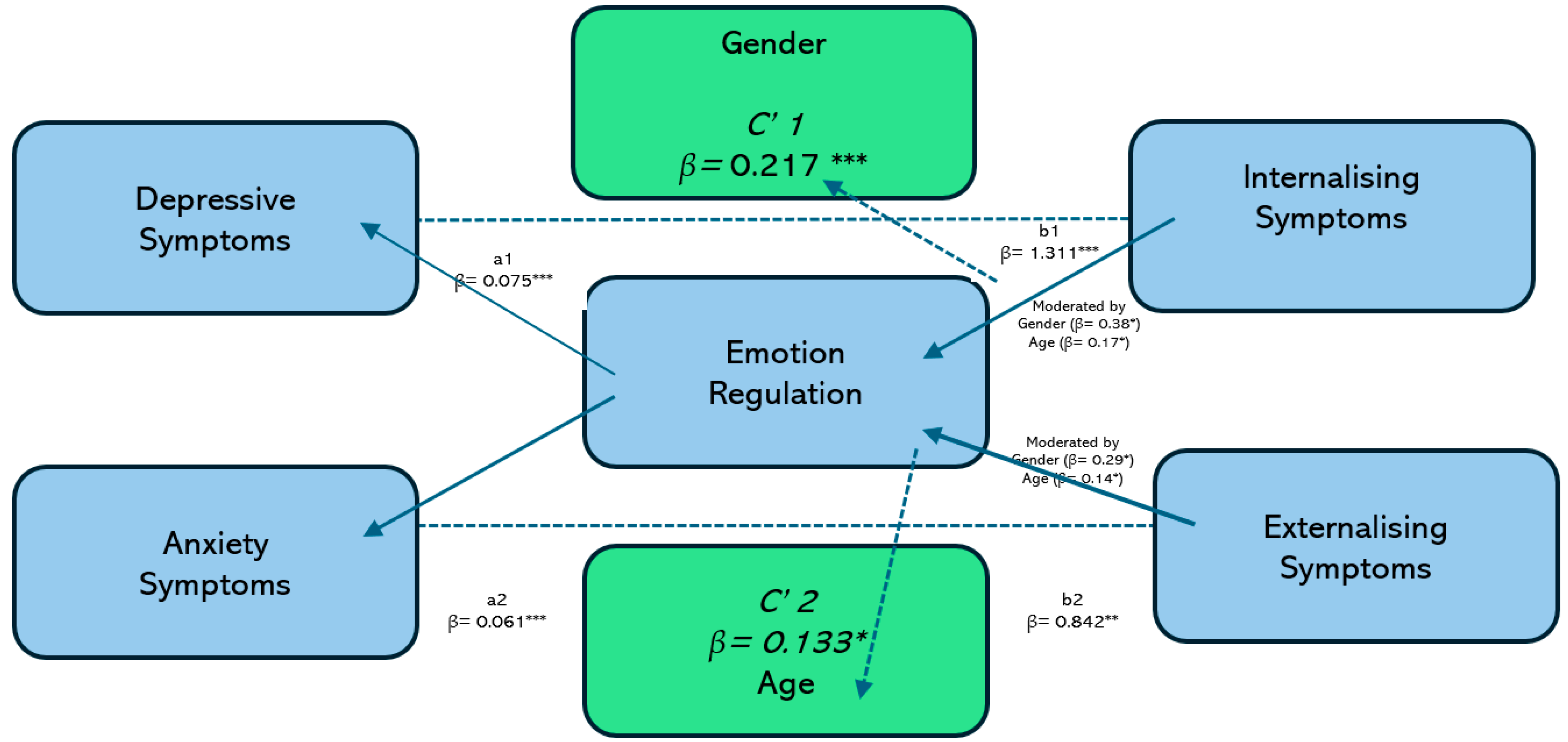 Children 12 00683 g002