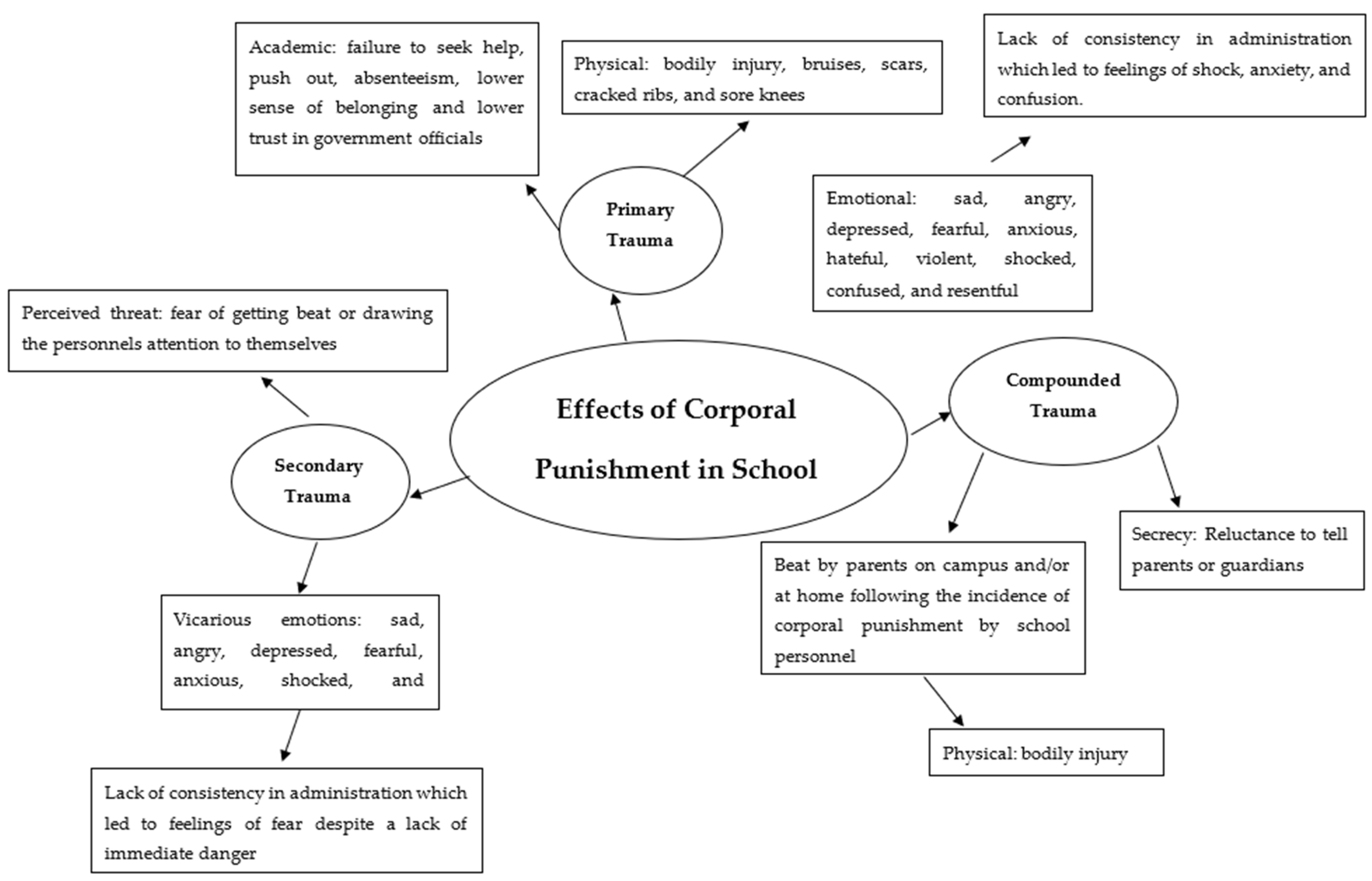 Children 12 00684 g001