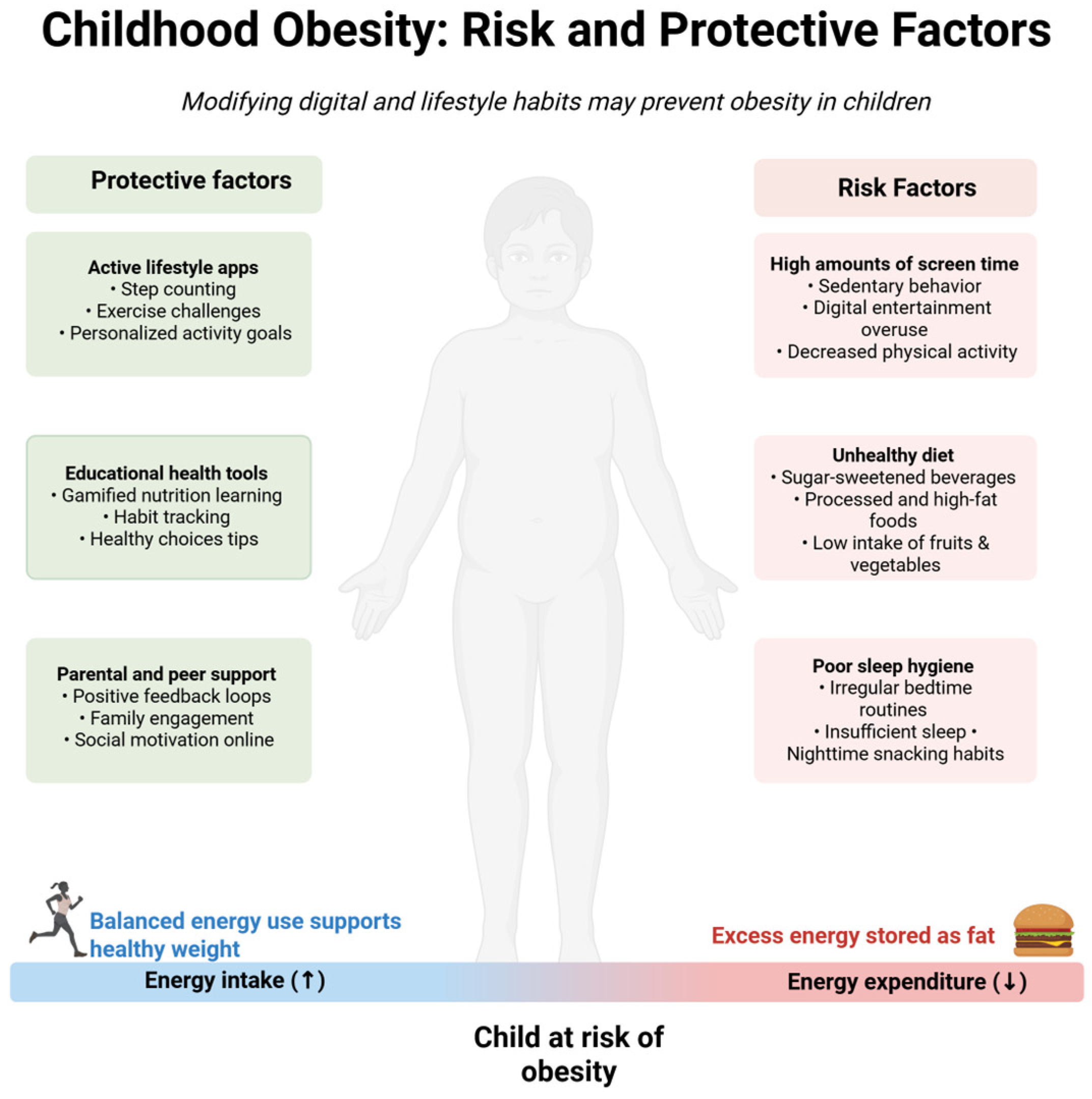 Children 12 00685 g001