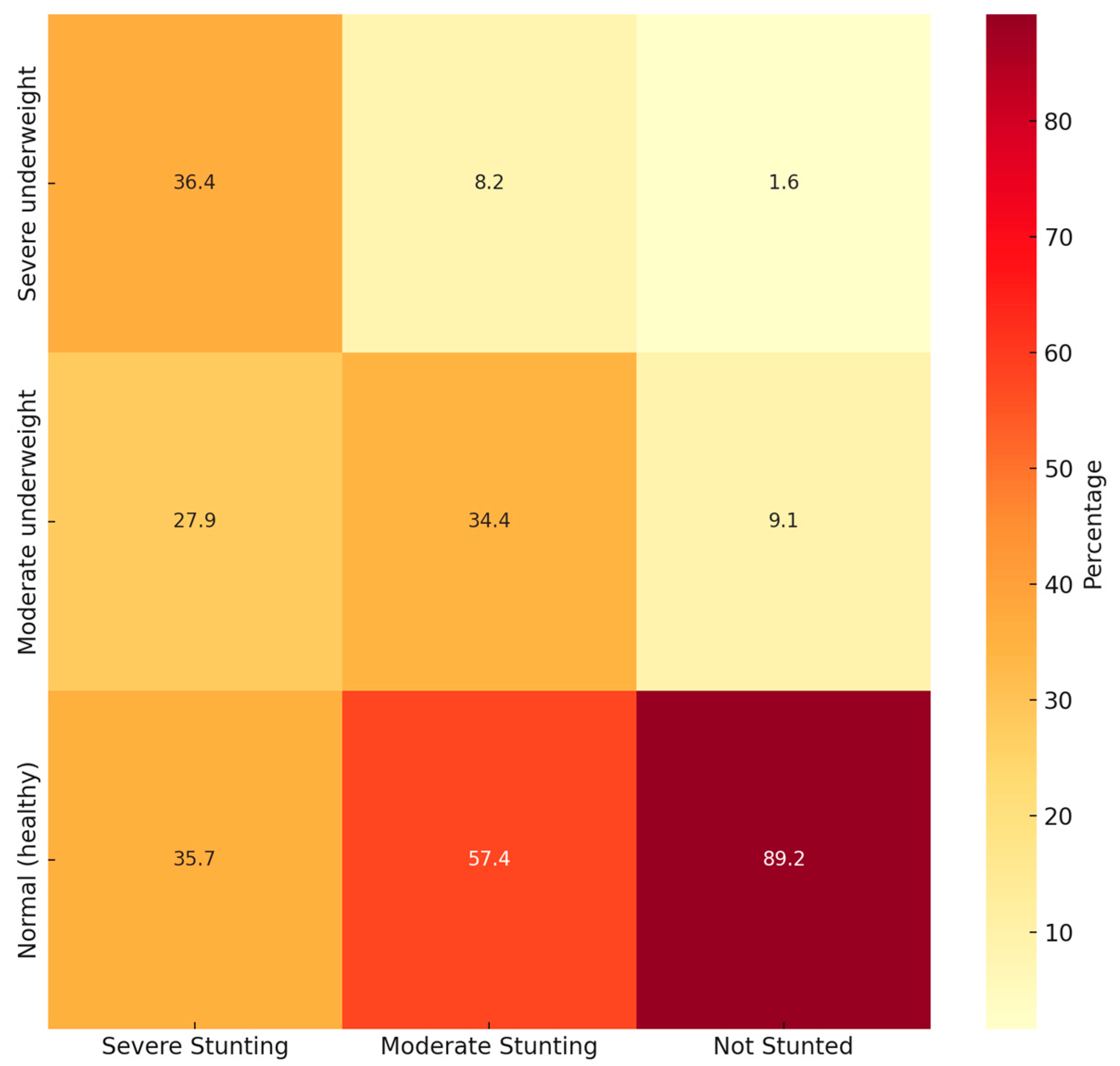Children 12 00686 g001