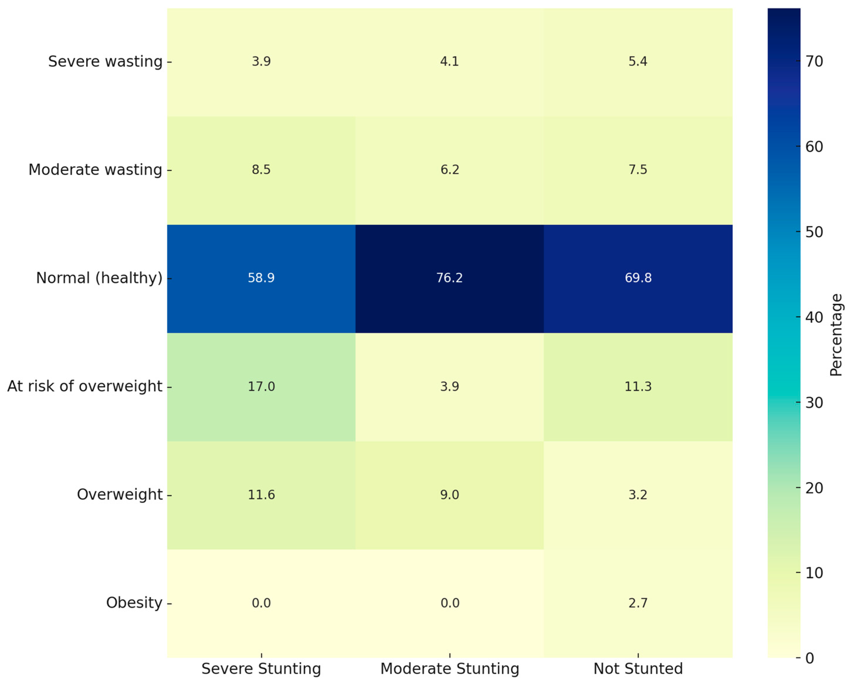 Children 12 00686 g002