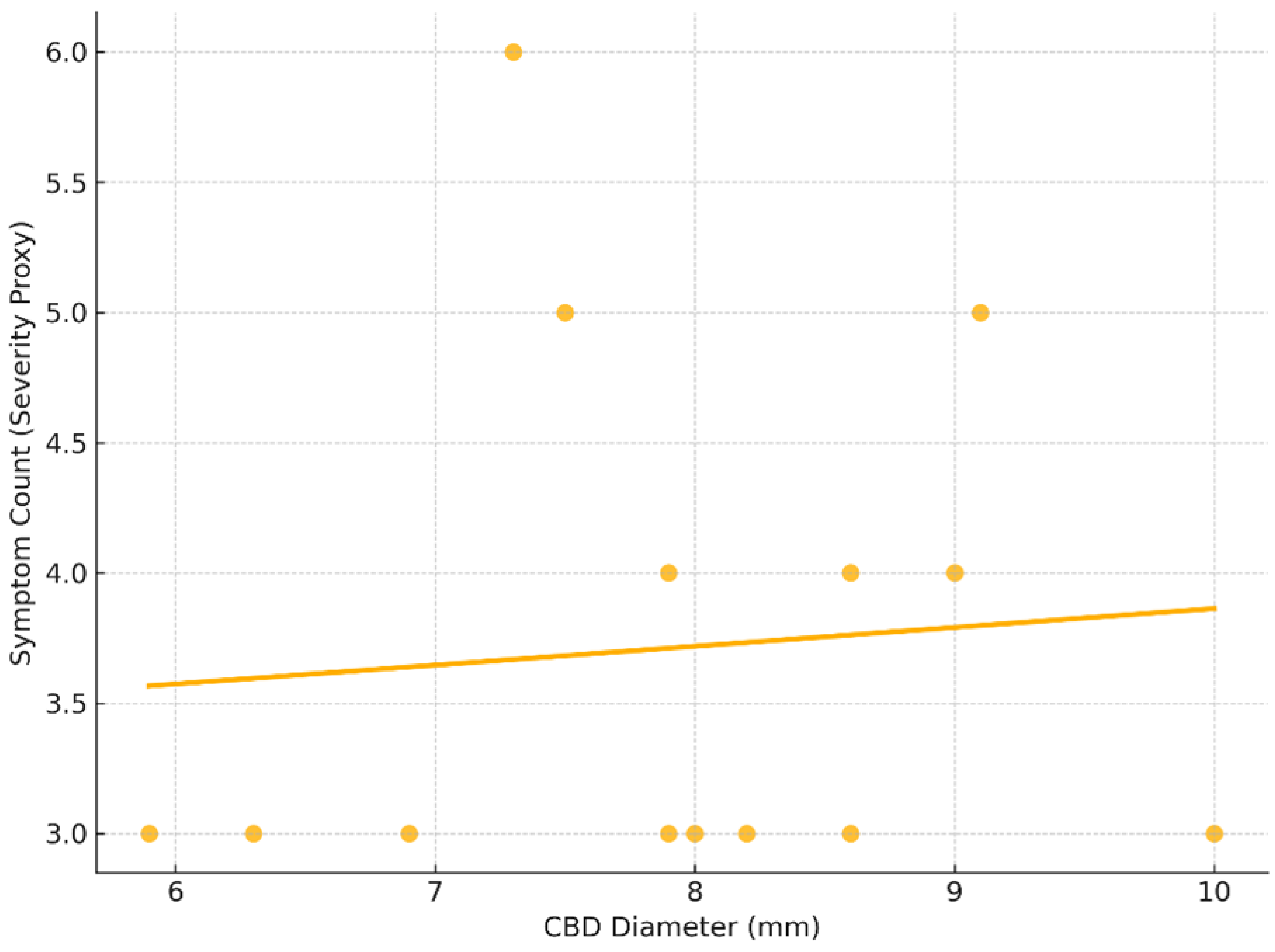 Children 12 00689 g004