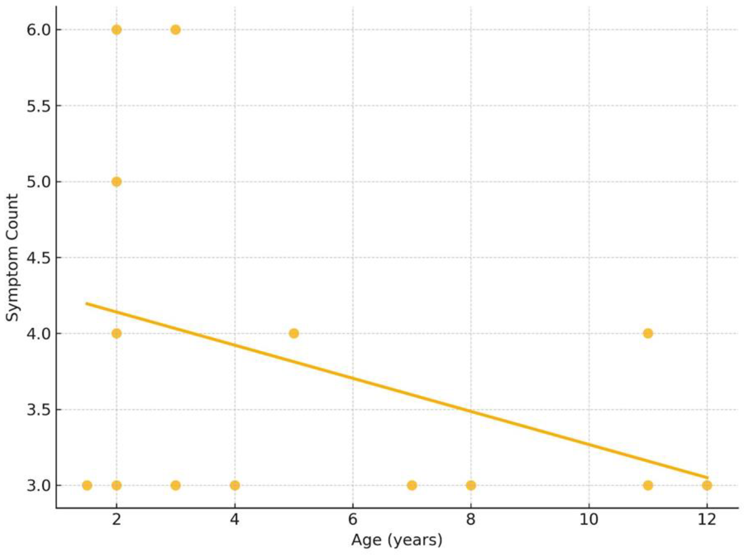 Children 12 00689 g005