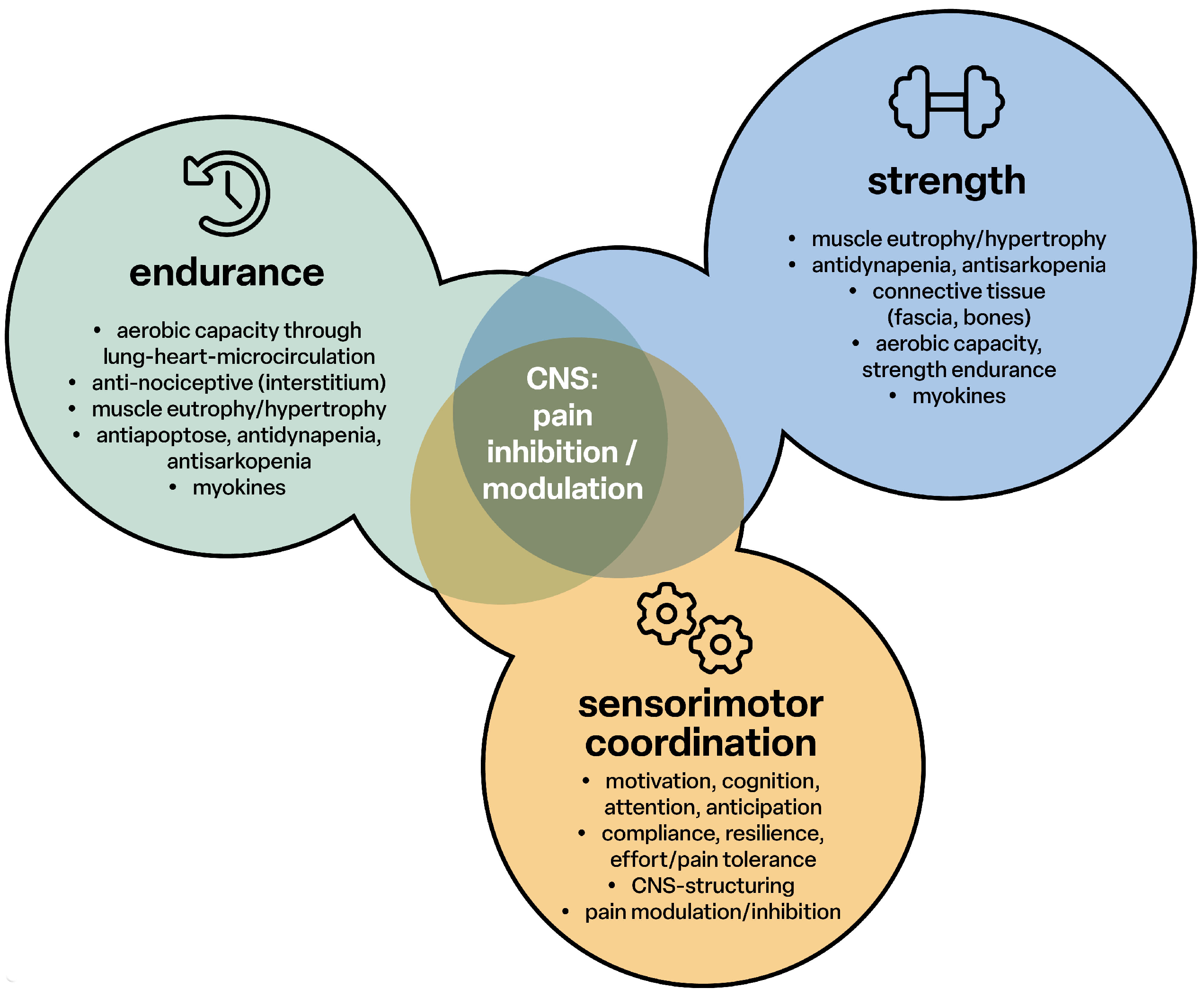 Children 12 00702 g003