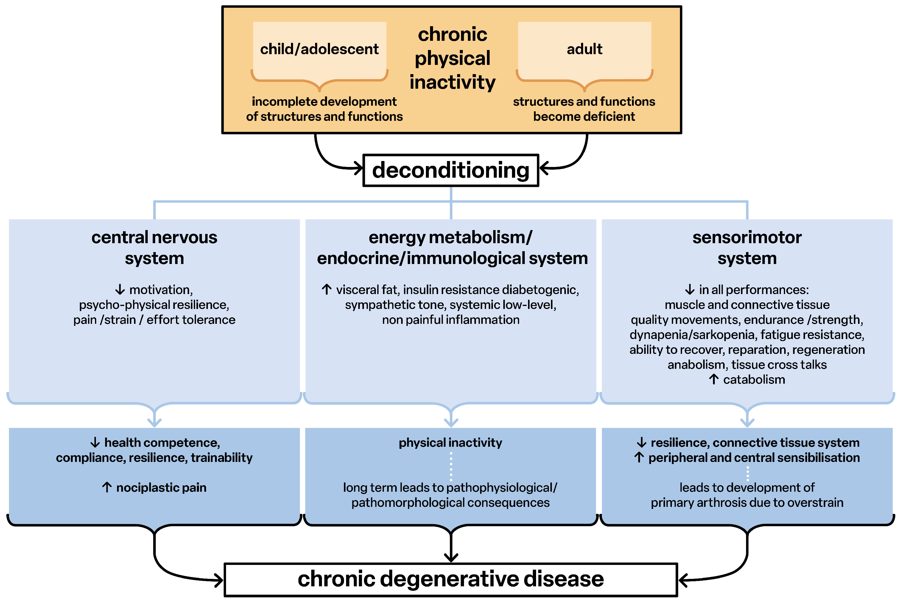Children 12 00702 g004