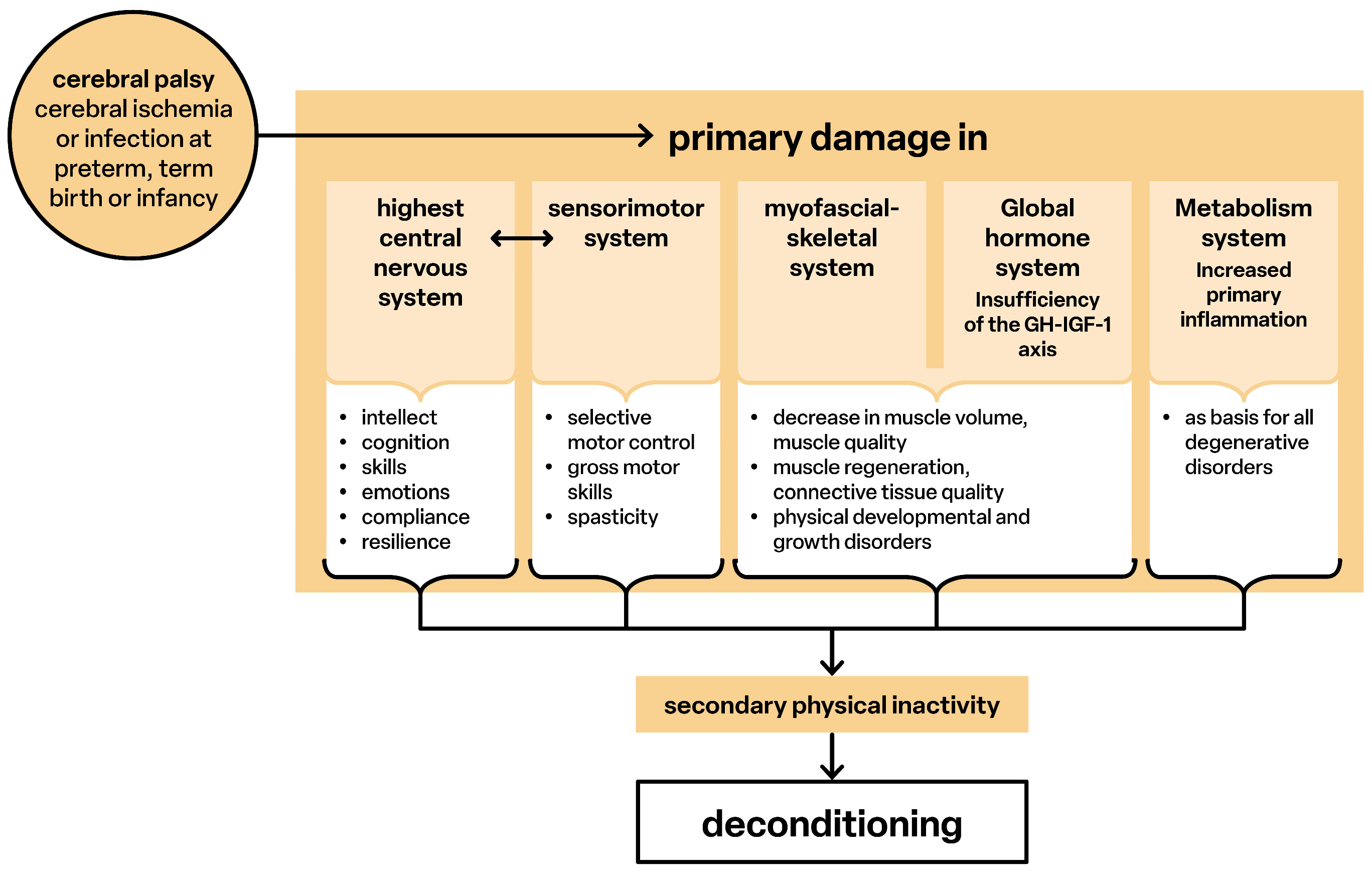 Children 12 00702 g006